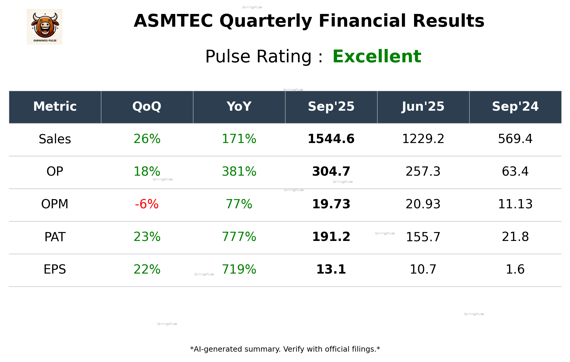 ASMTEC Q2 2026 earnings summary