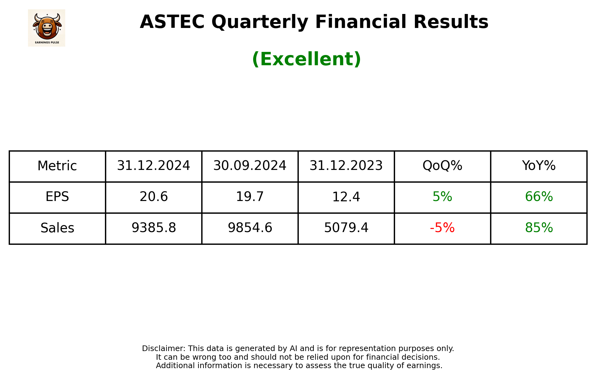 ASTEC Q3 2025 earnings summary