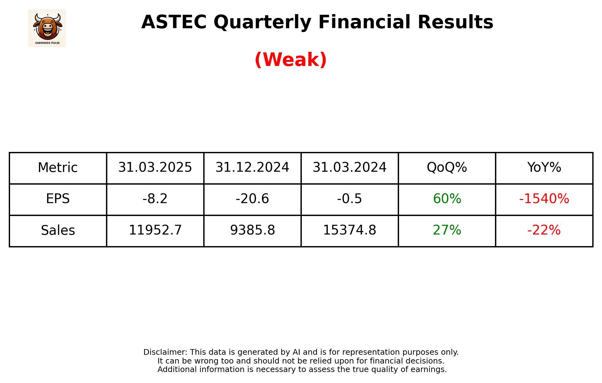 ASTEC Q4 2025 earnings summary