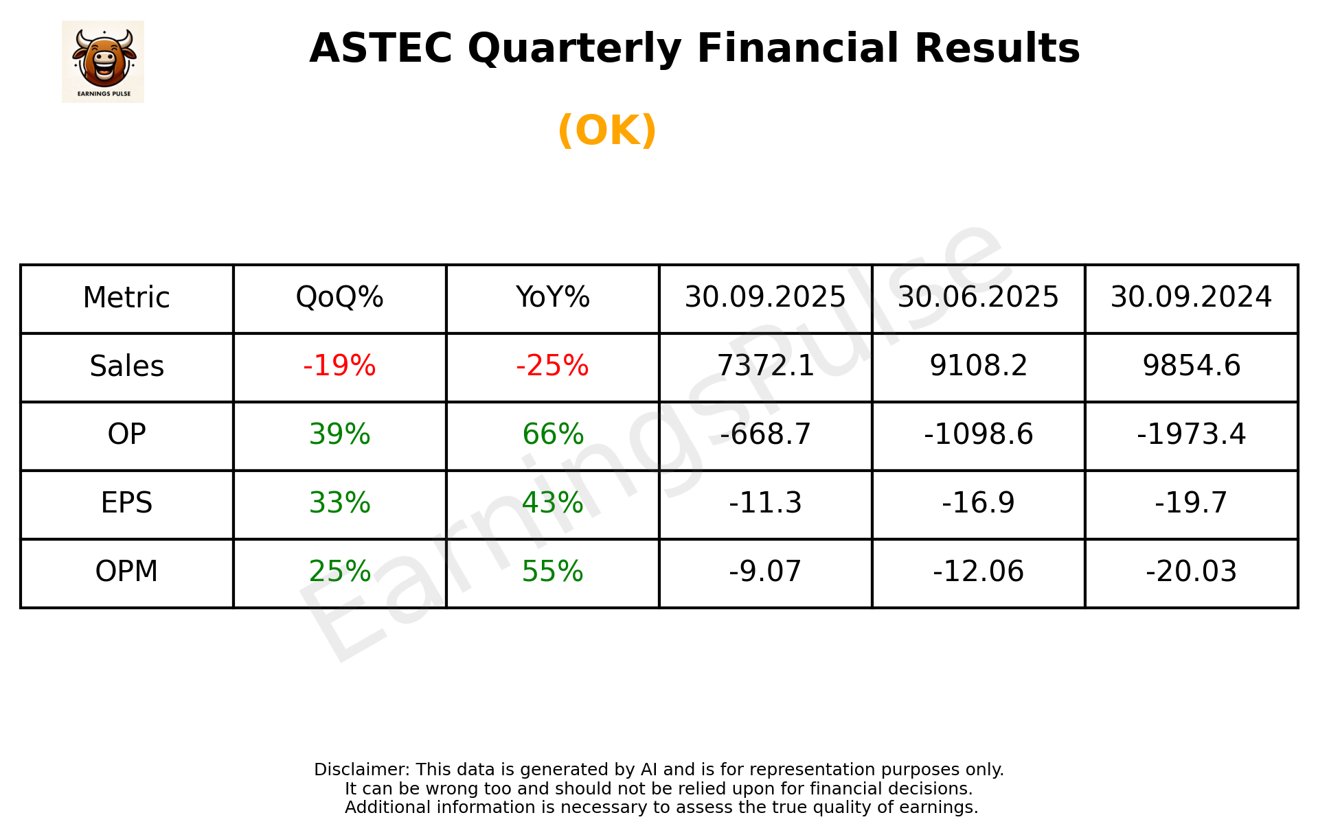 ASTEC — earnings summary