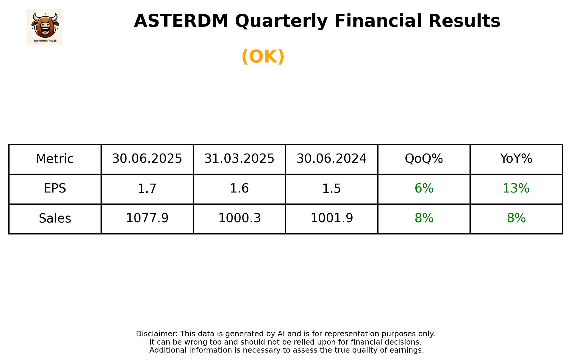 ASTERDM — earnings summary