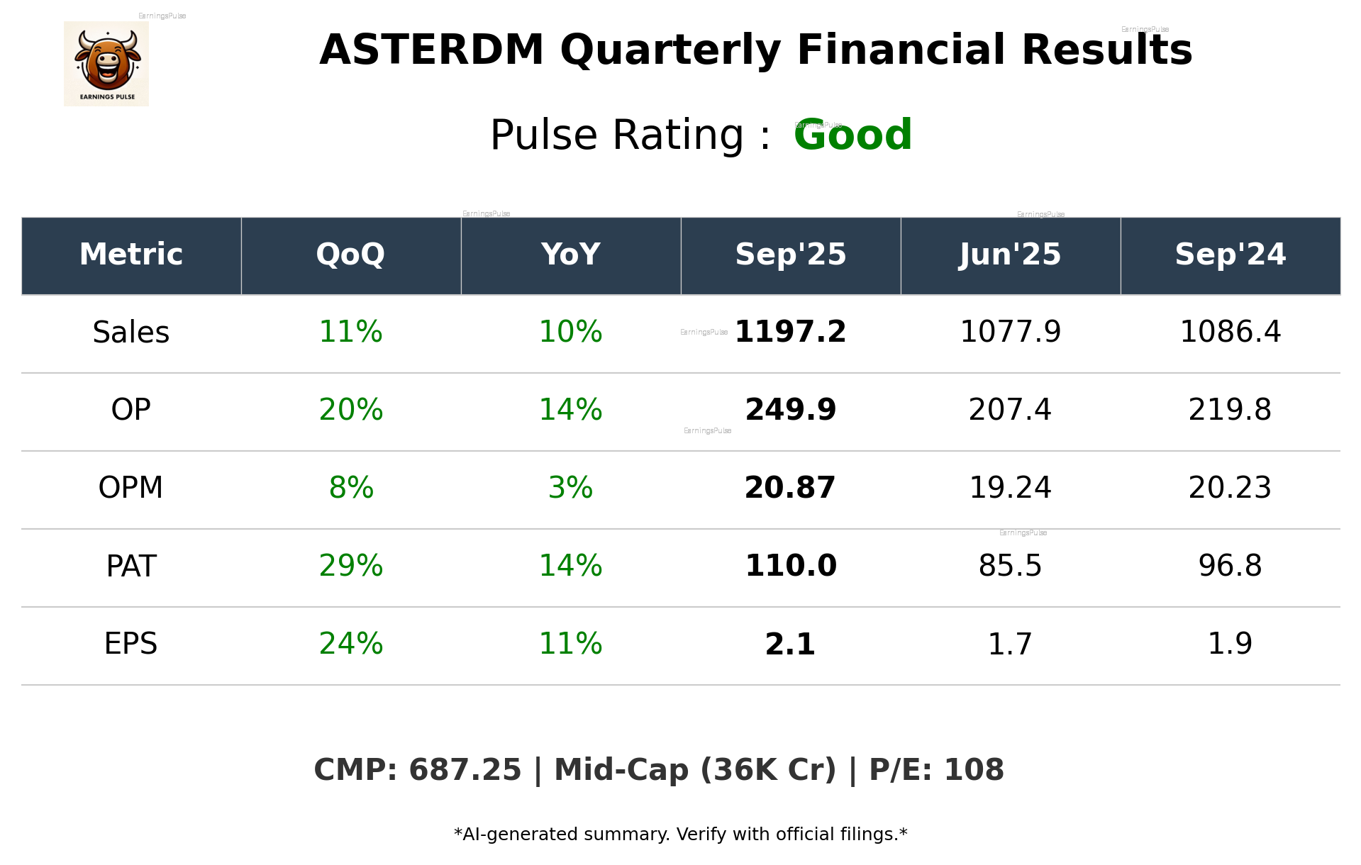 ASTERDM Q2 2026 earnings summary