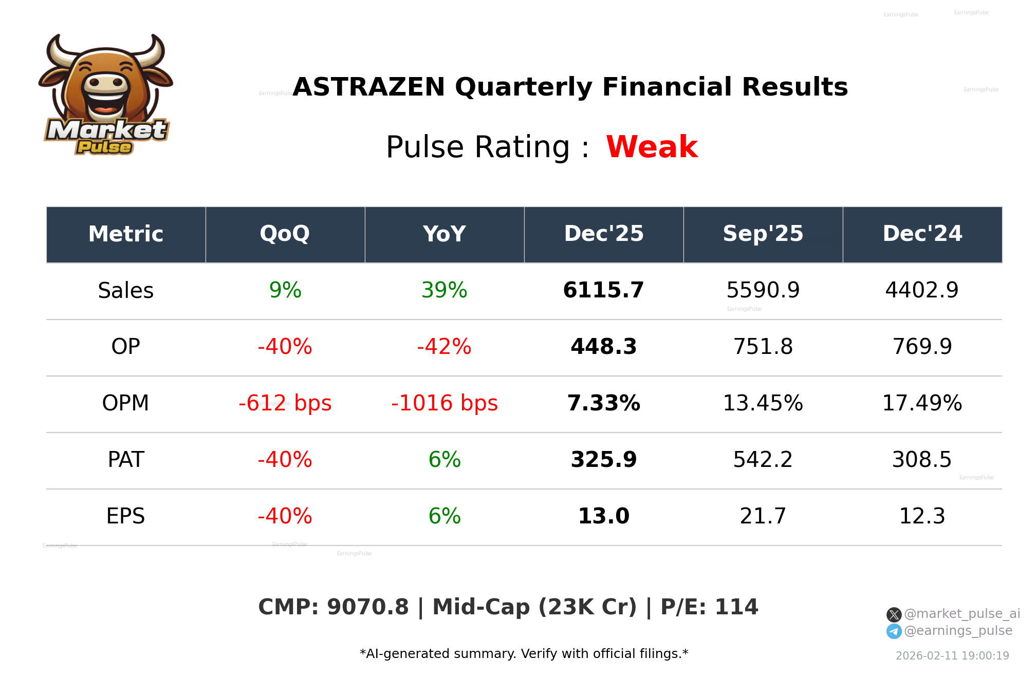 ASTRAZEN Q3 2026 earnings summary