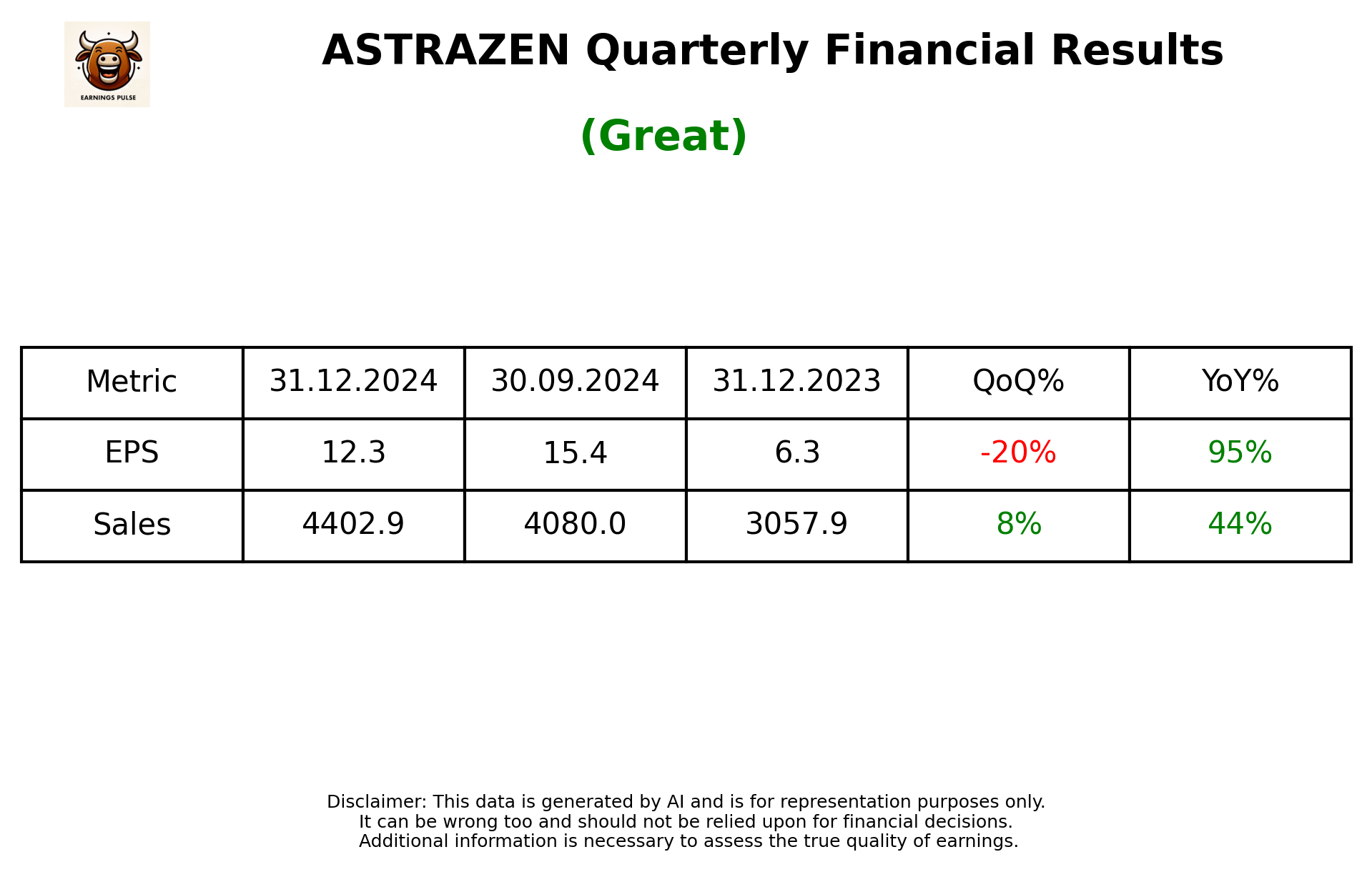 ASTRAZEN Q3 2025 earnings summary