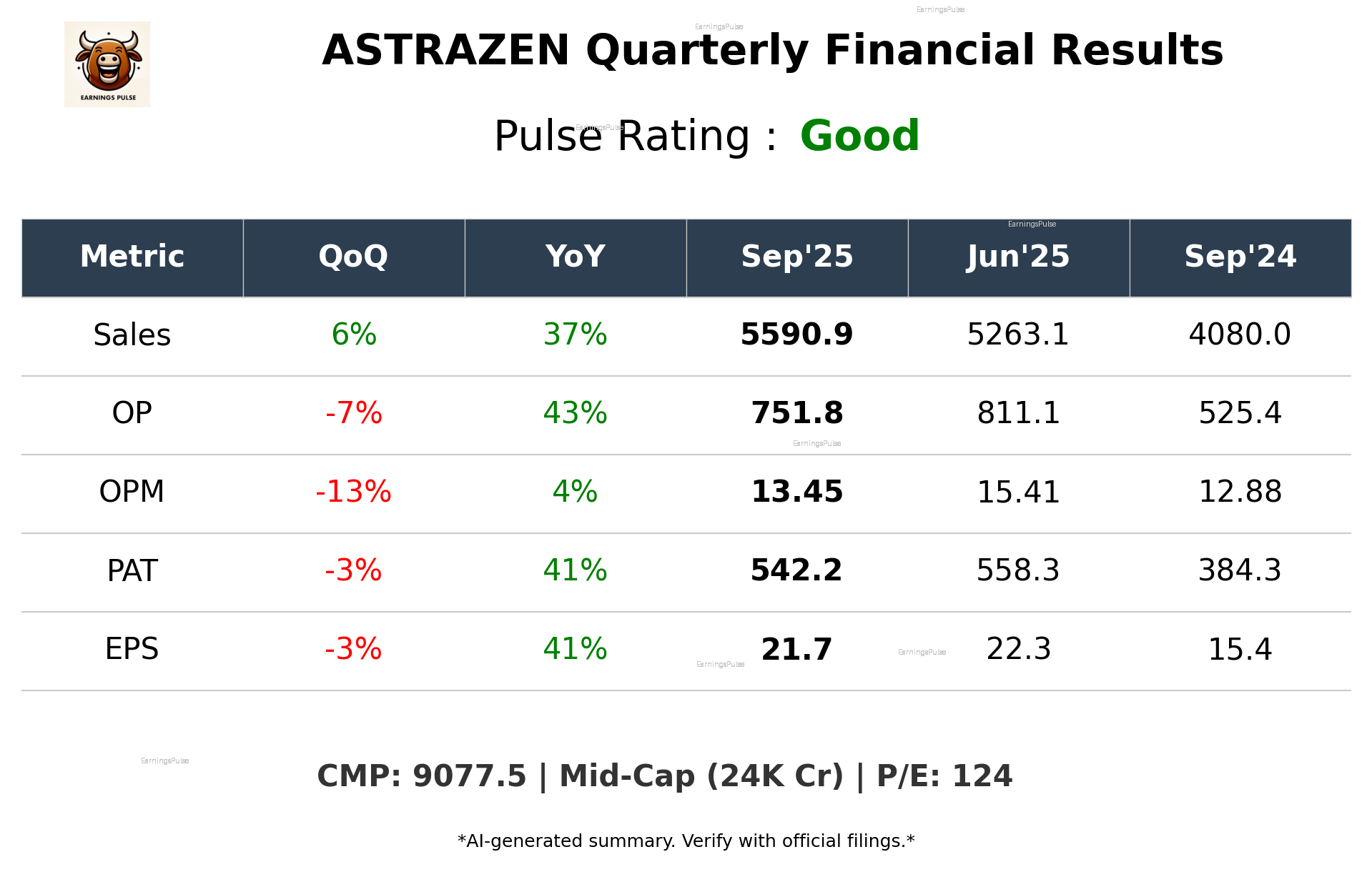 ASTRAZEN Q2 2026 earnings summary