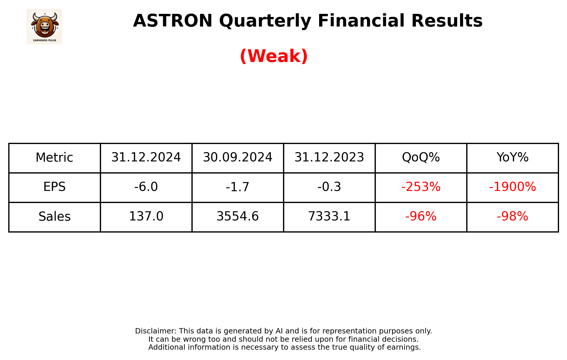 ASTRON Q3 2025 earnings summary