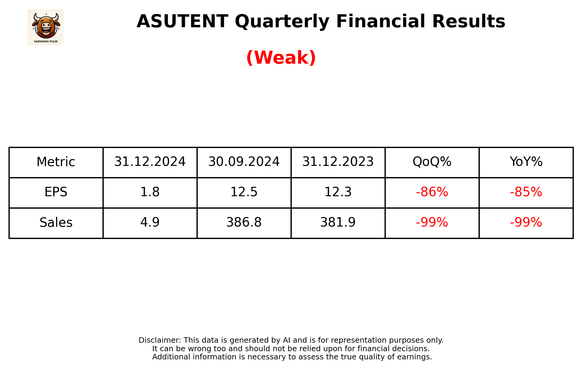 ASUTENT Q3 2025 earnings summary