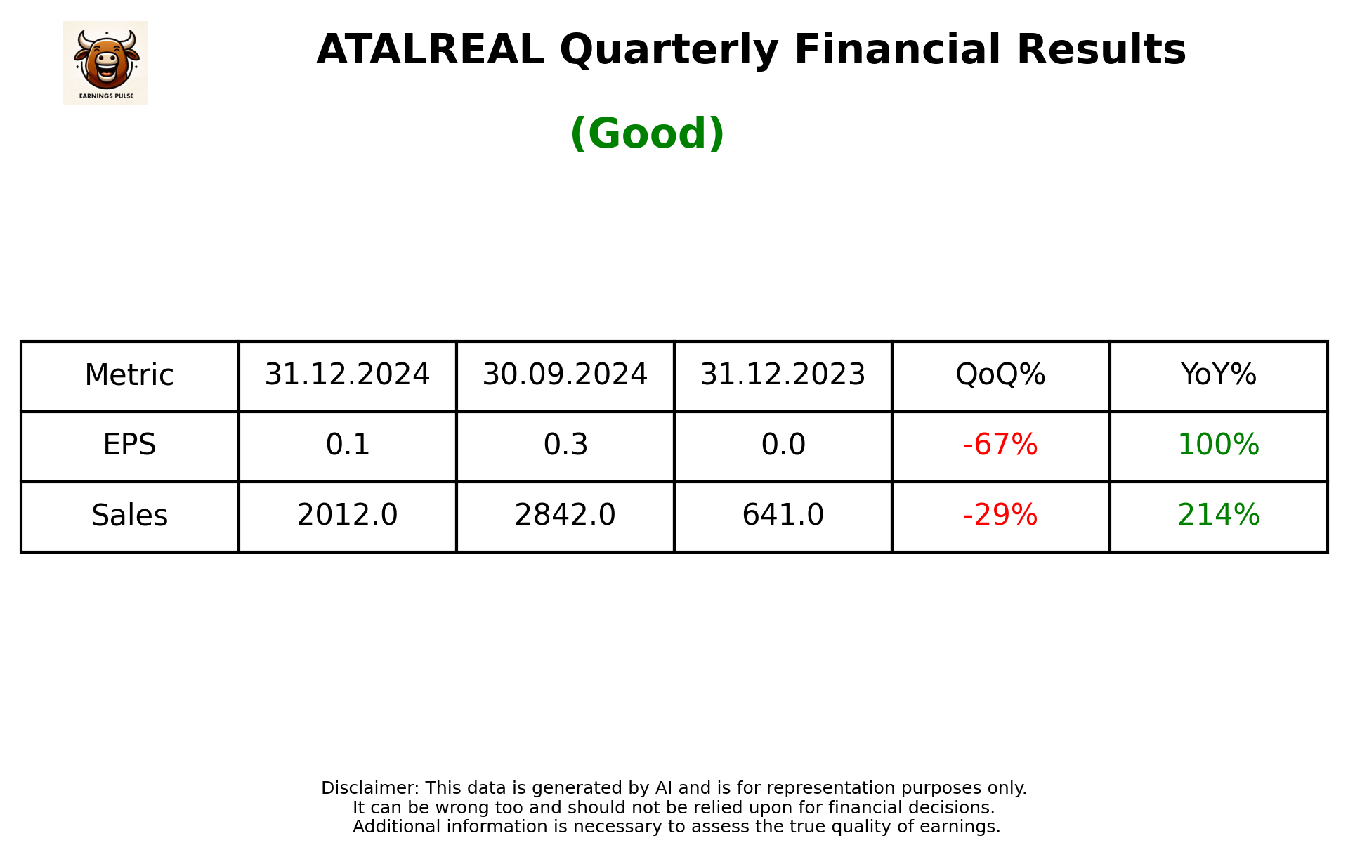 ATALREAL Q3 2025 earnings summary