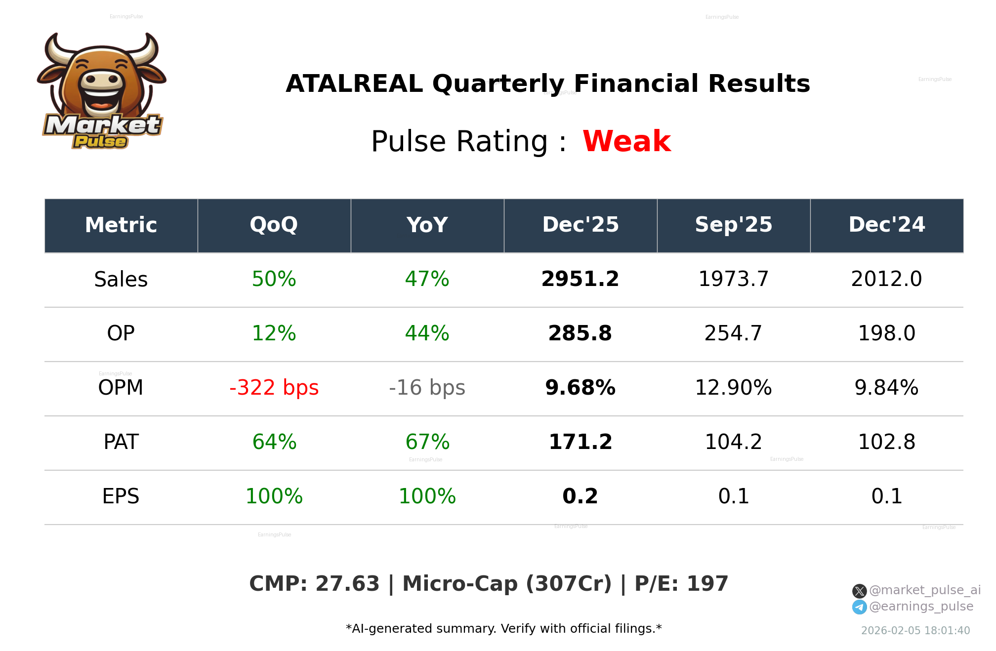 ATALREAL Q3 2026 earnings summary