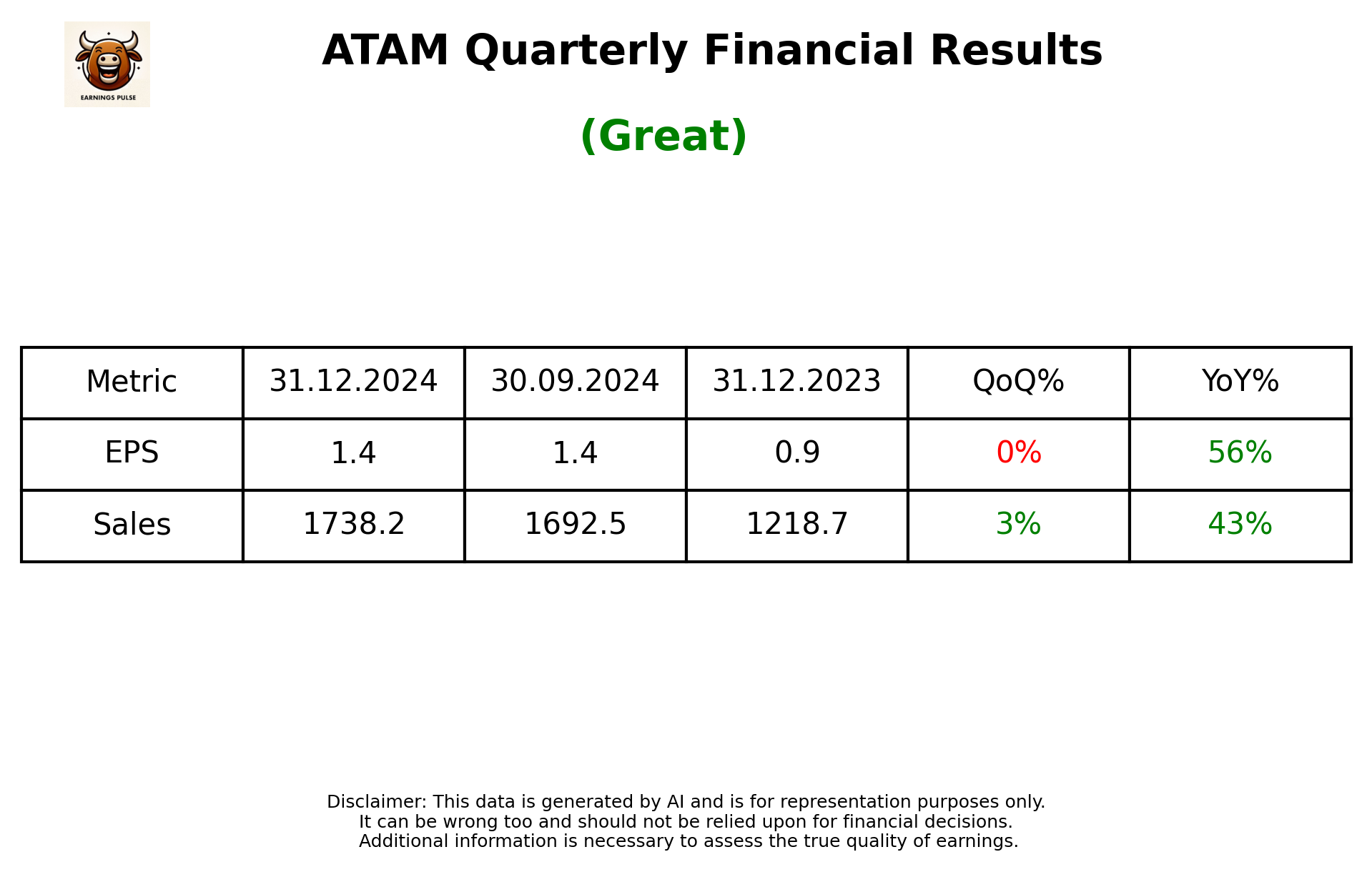 ATAM Q3 2025 earnings summary