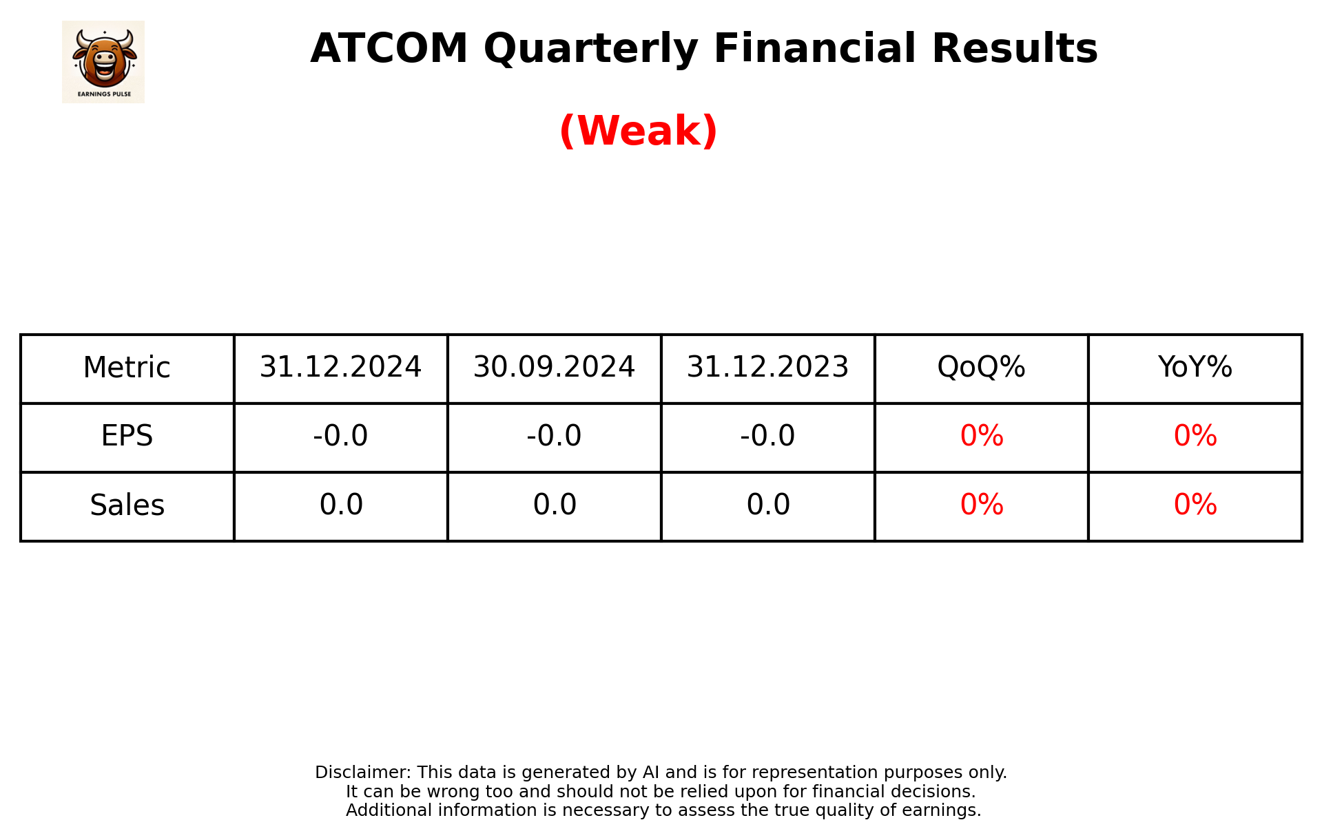 ATCOM Q3 2025 earnings summary