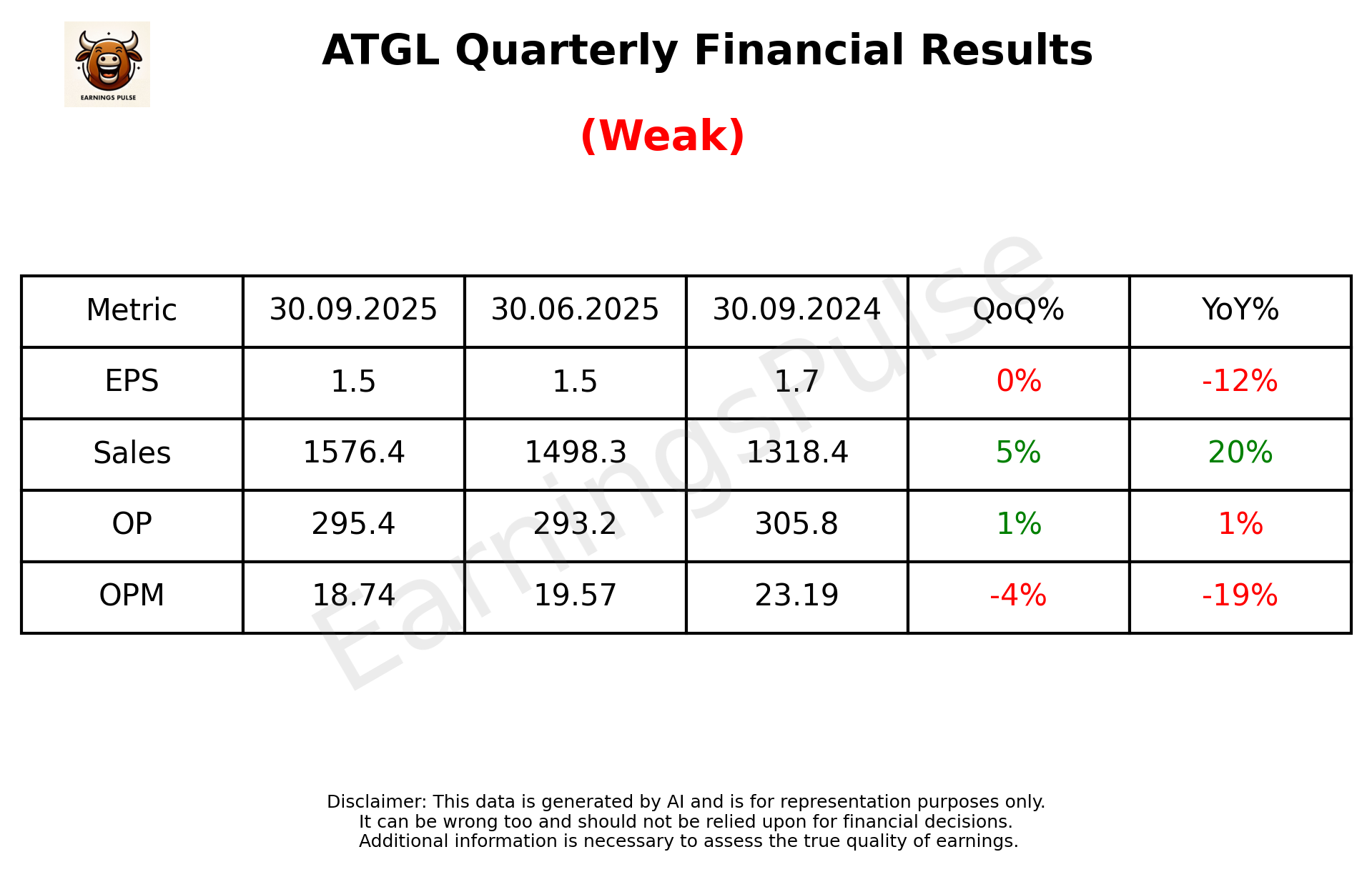 ATGL Q2 2026 earnings summary