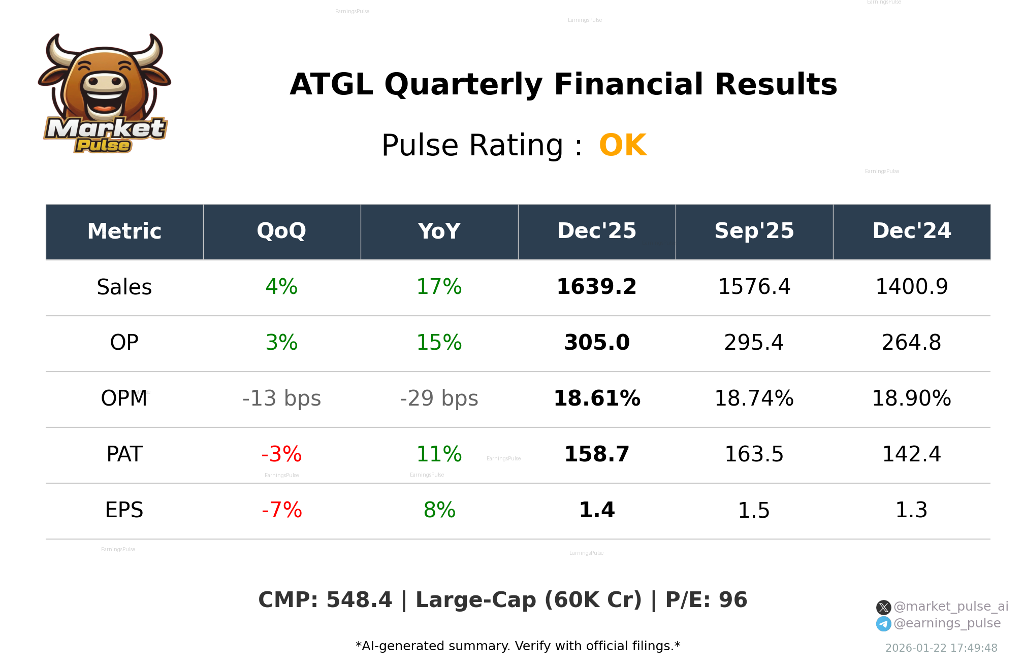 ATGL Q3 2026 earnings summary