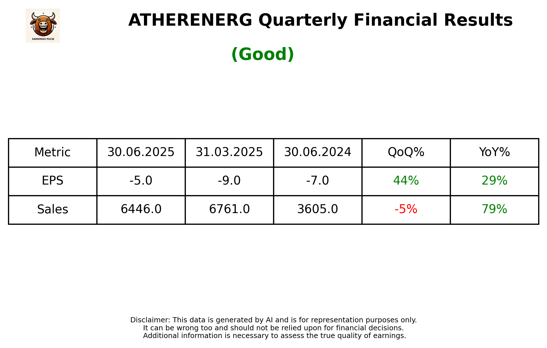 ATHERENERG Q1 2026 earnings summary