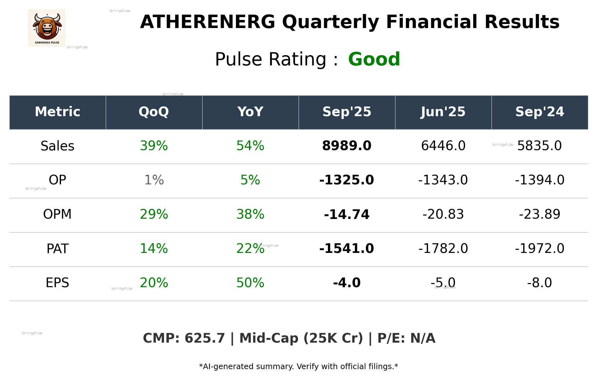 ATHERENERG Q2 2026 earnings summary