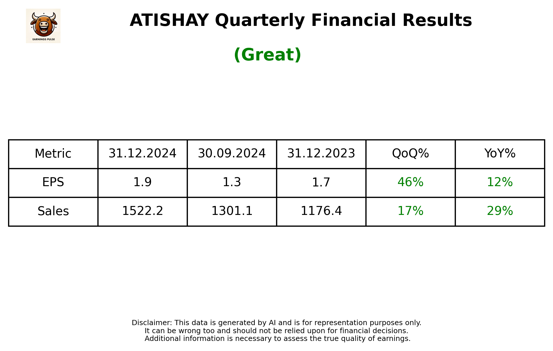 ATISHAY Q3 2025 earnings summary