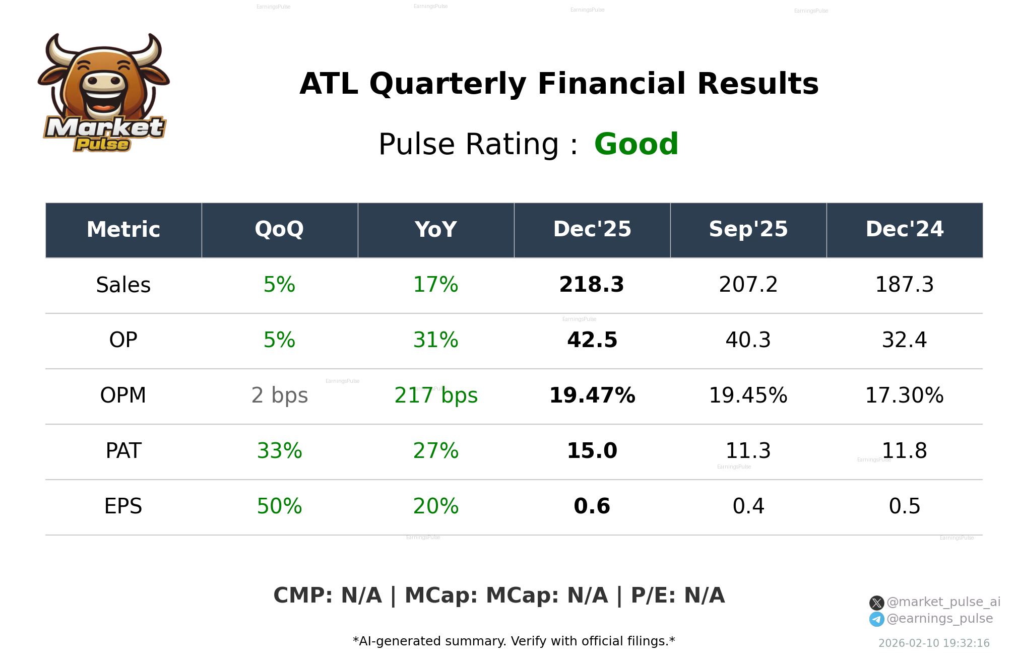 ATL Q3 2026 earnings summary
