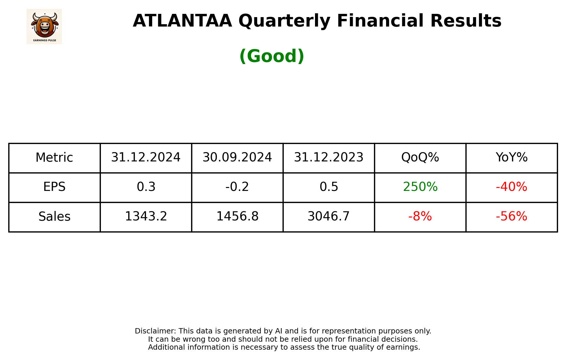 ATLANTAA Q3 2025 earnings summary