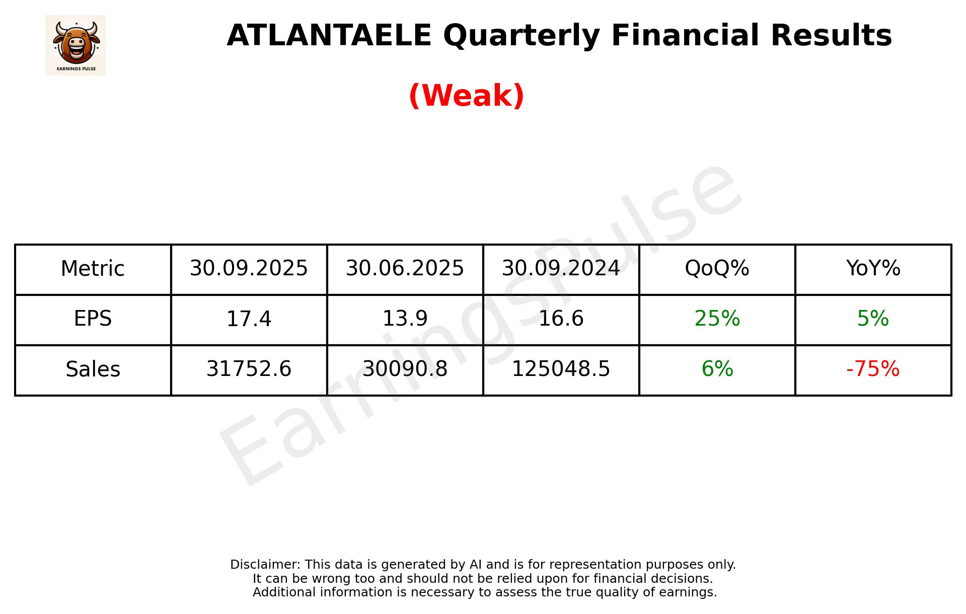 ATLANTAELE — earnings summary