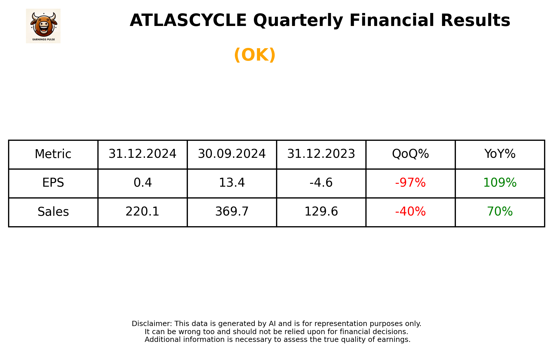 ATLASCYCLE Q3 2025 earnings summary
