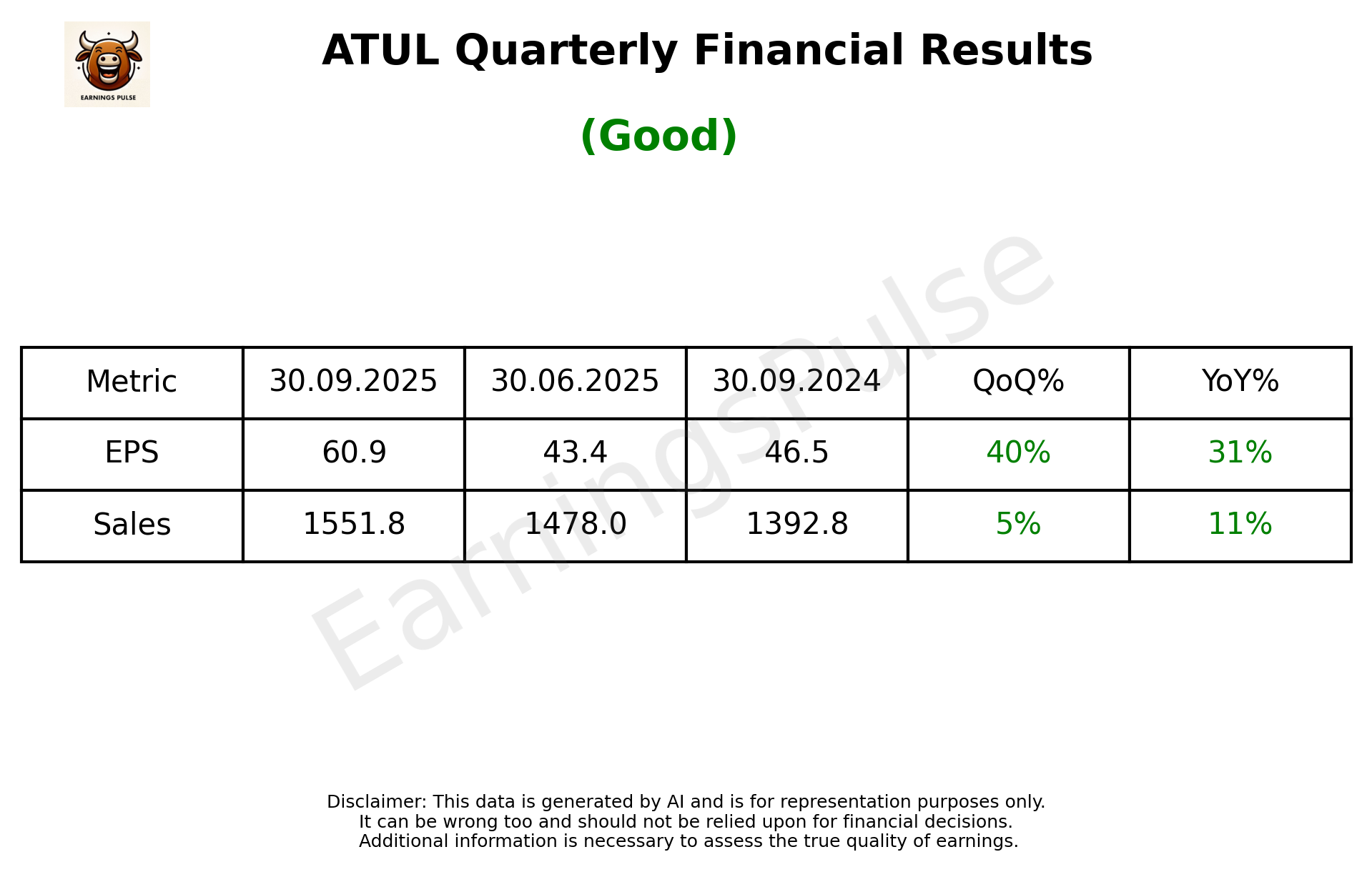 ATUL Q2 2026 earnings summary