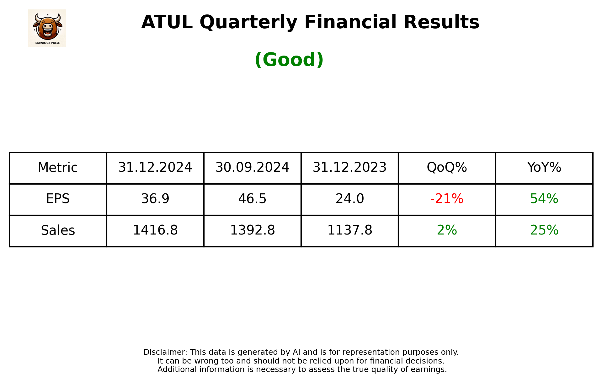 ATUL Q3 2025 earnings summary