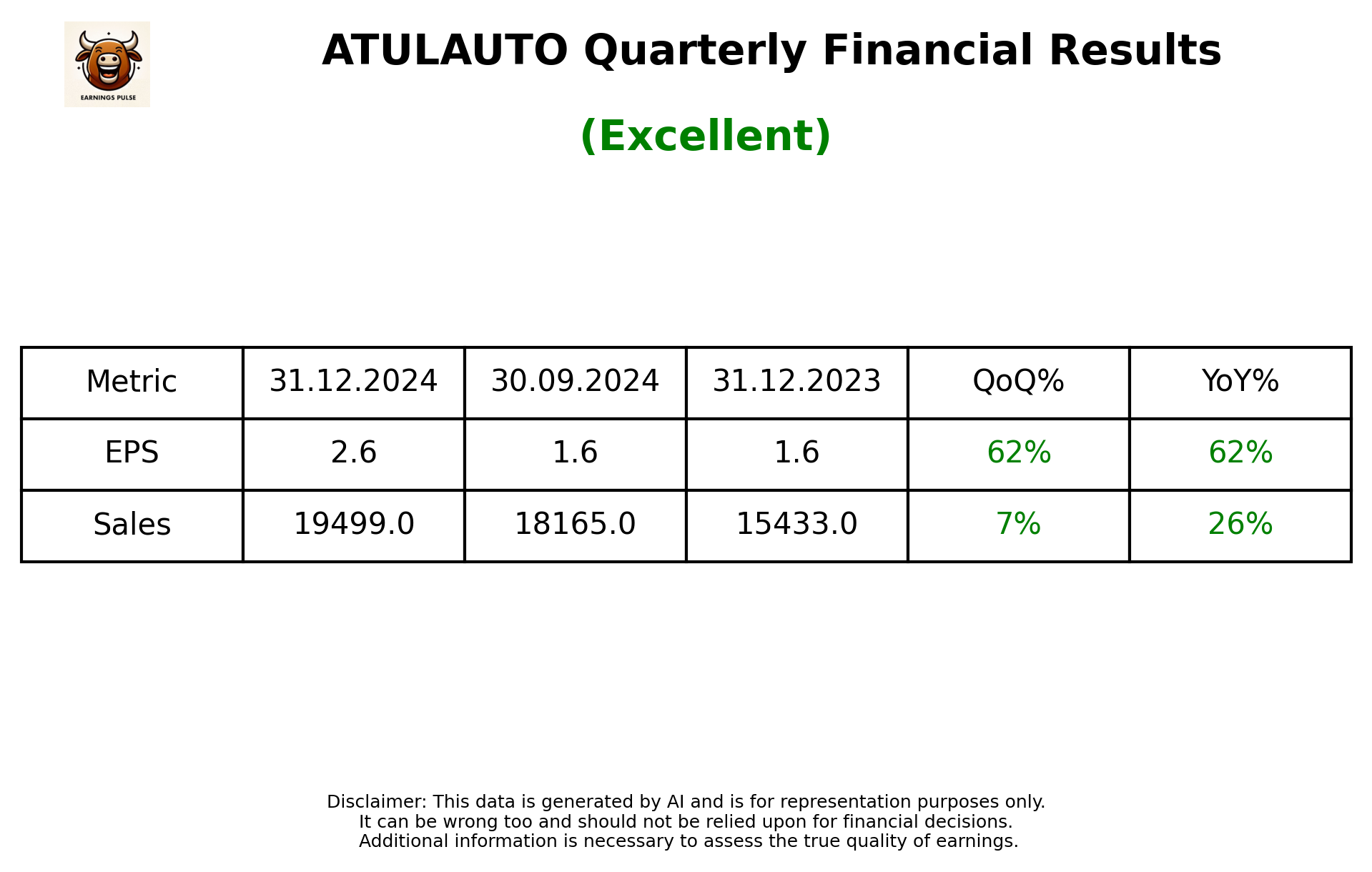 ATULAUTO Q3 2025 earnings summary