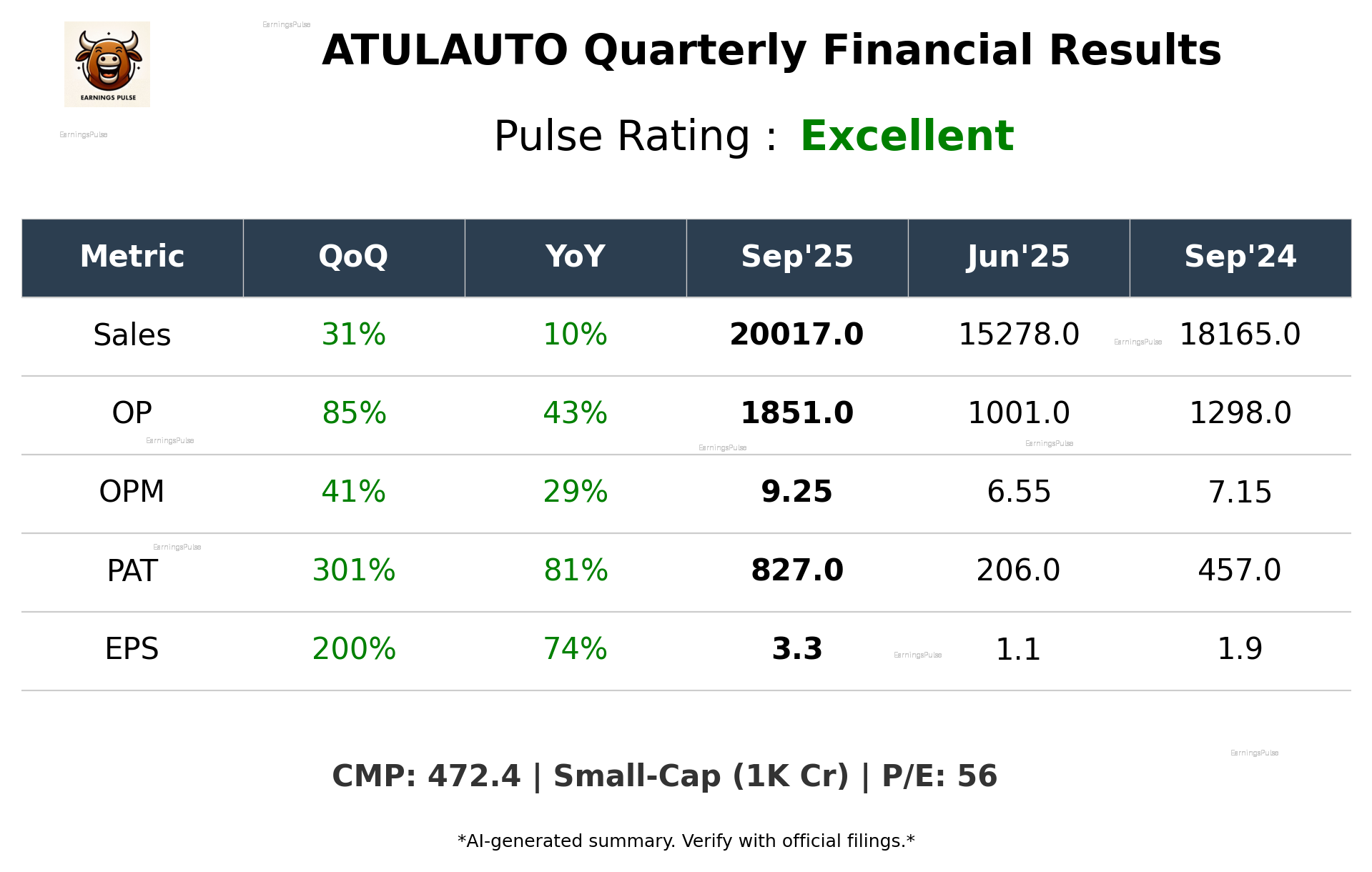 ATULAUTO Q2 2026 earnings summary