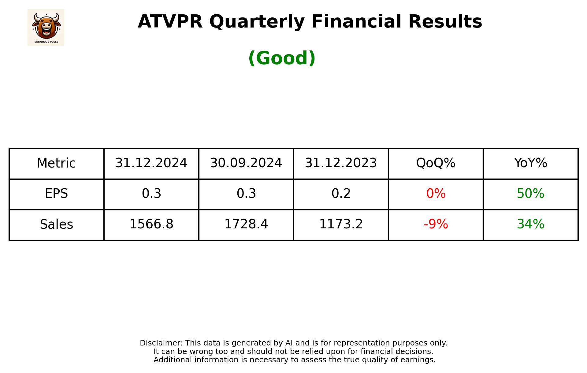 ATVPR Q3 2025 earnings summary