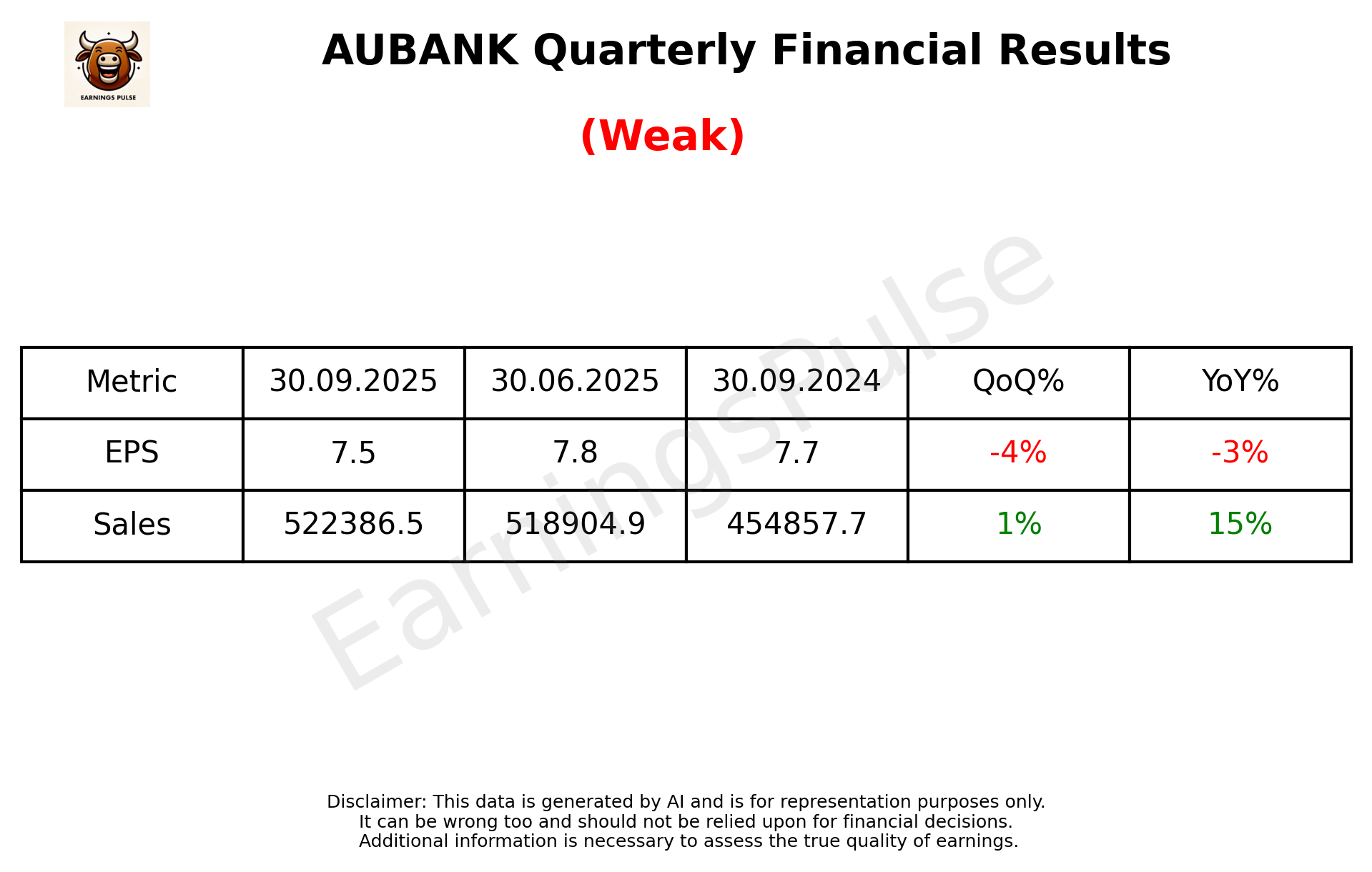 AUBANK Q2 2026 earnings summary