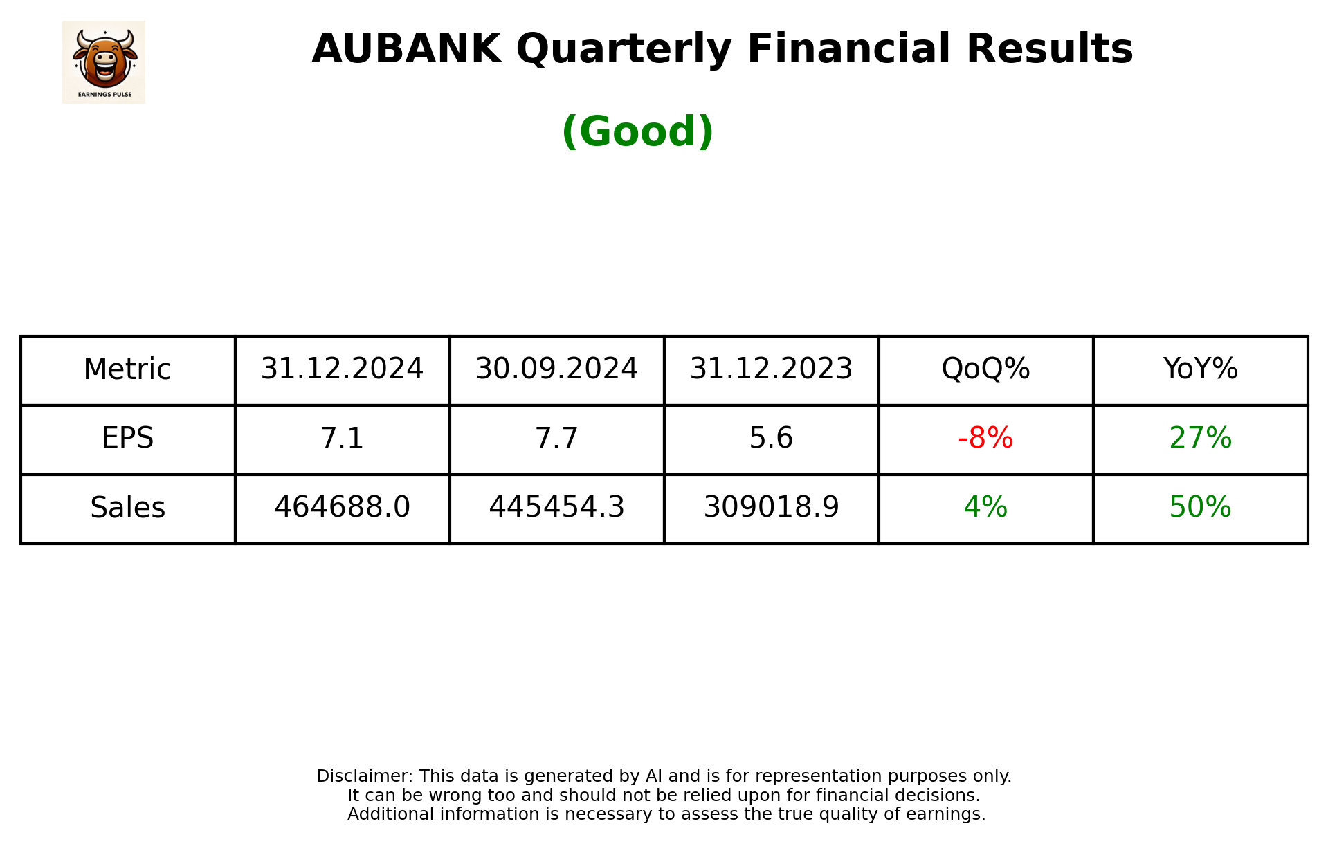 AUBANK Q3 2025 earnings summary