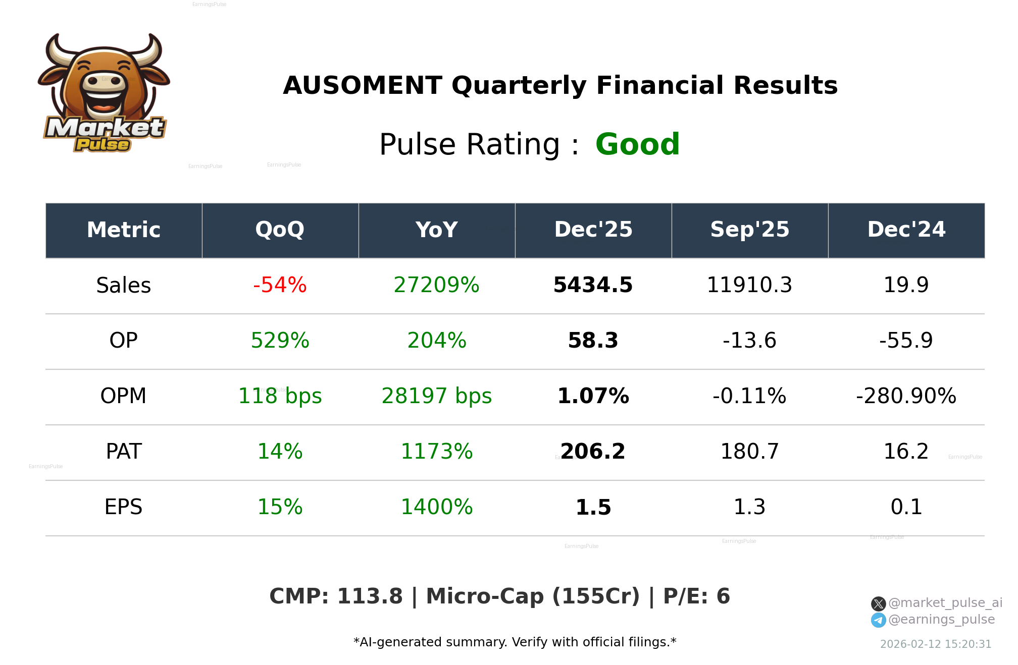 AUSOMENT — earnings summary