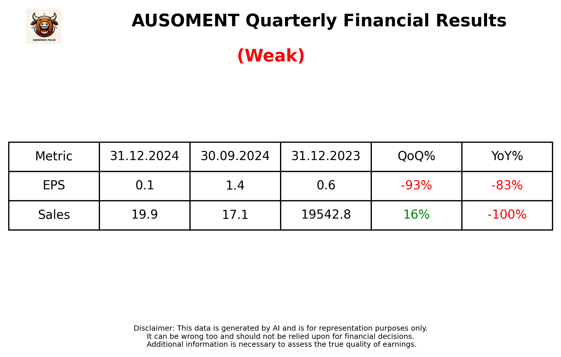 AUSOMENT Q3 2025 earnings summary