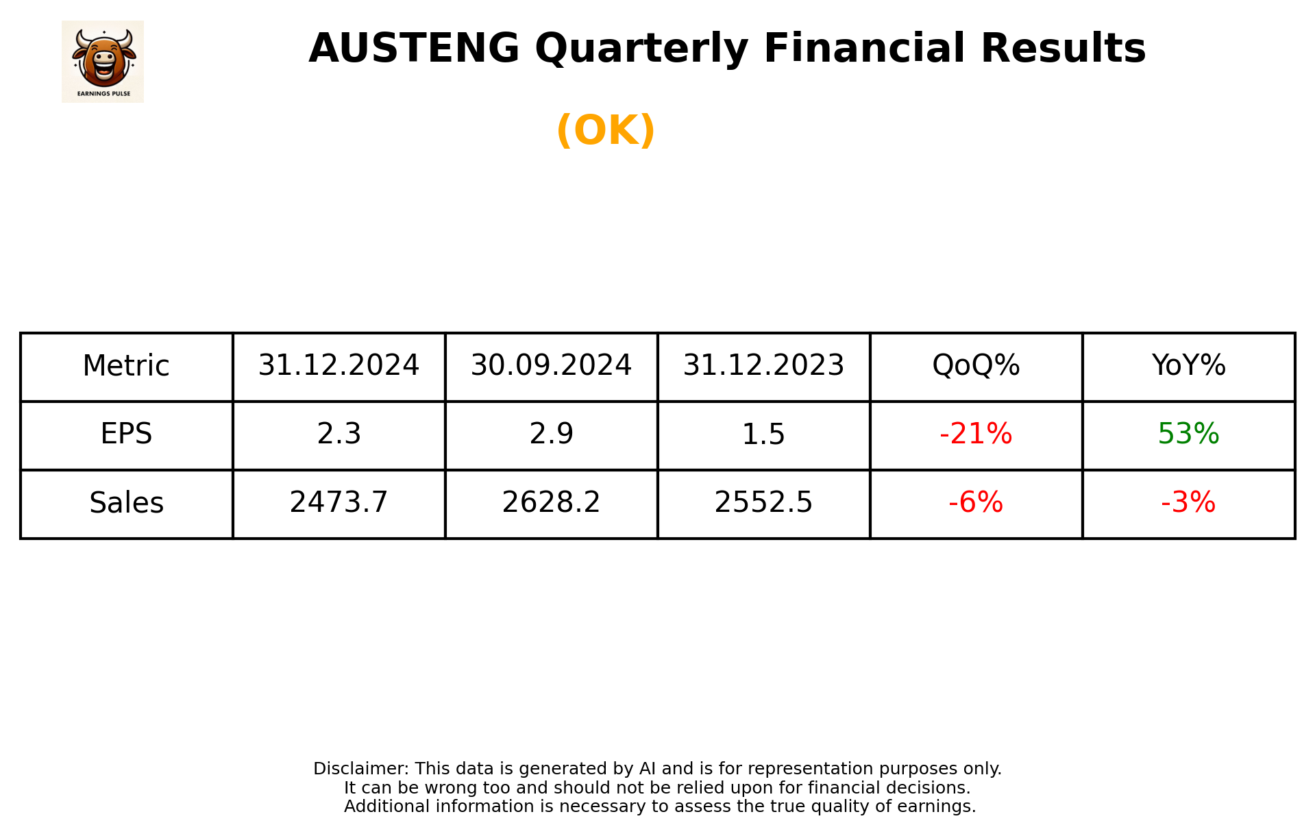 AUSTENG Q3 2025 earnings summary