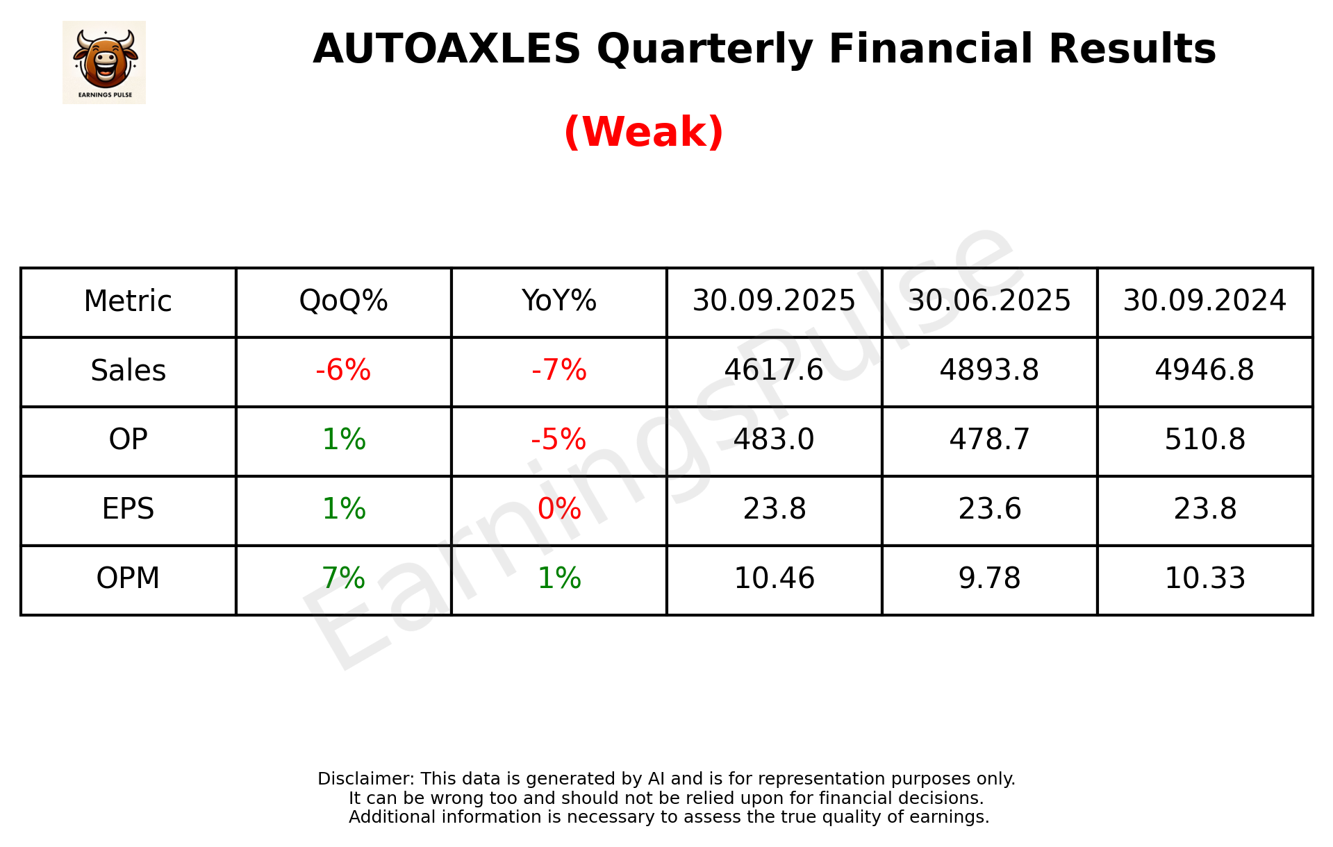 AUTOAXLES Q2 2026 earnings summary