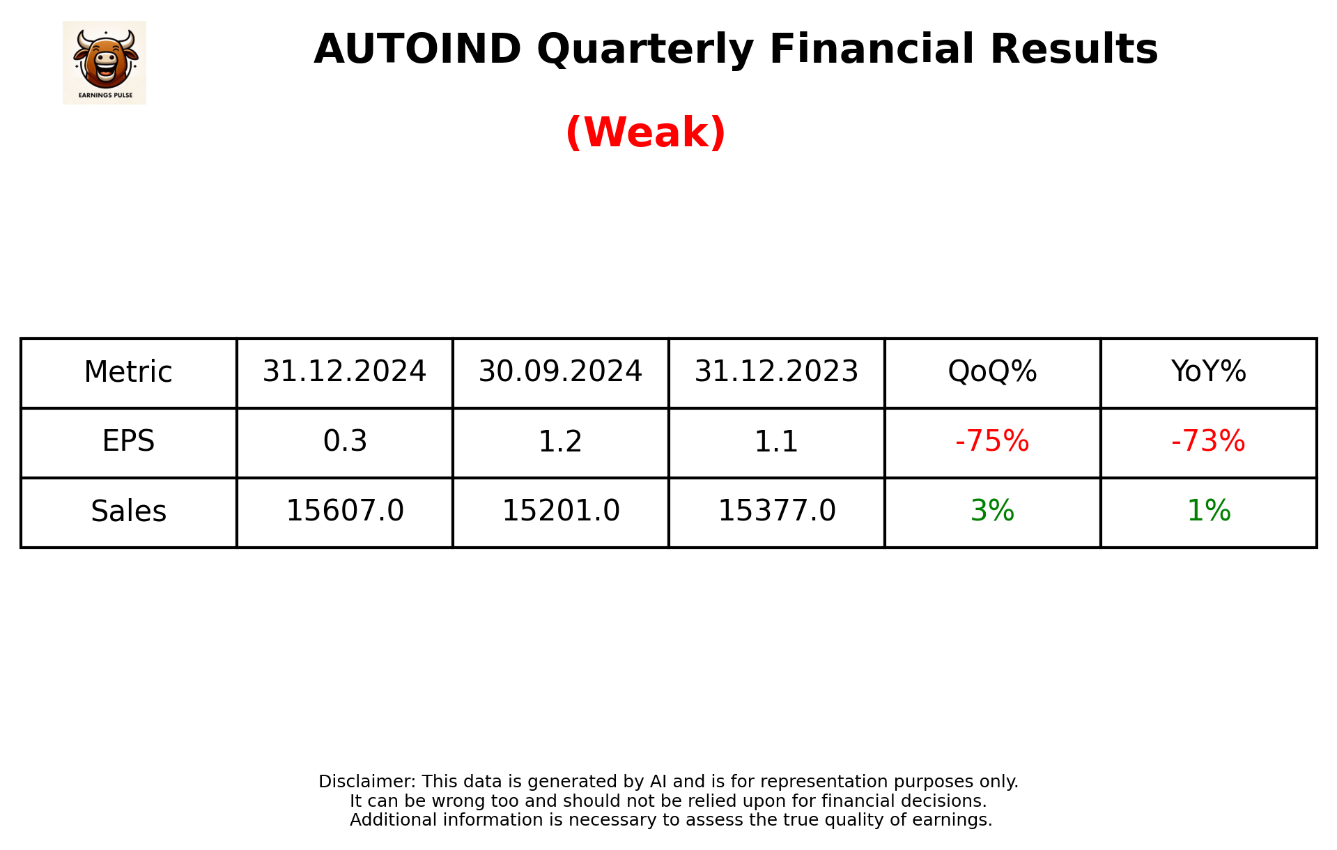 AUTOIND Q3 2025 earnings summary