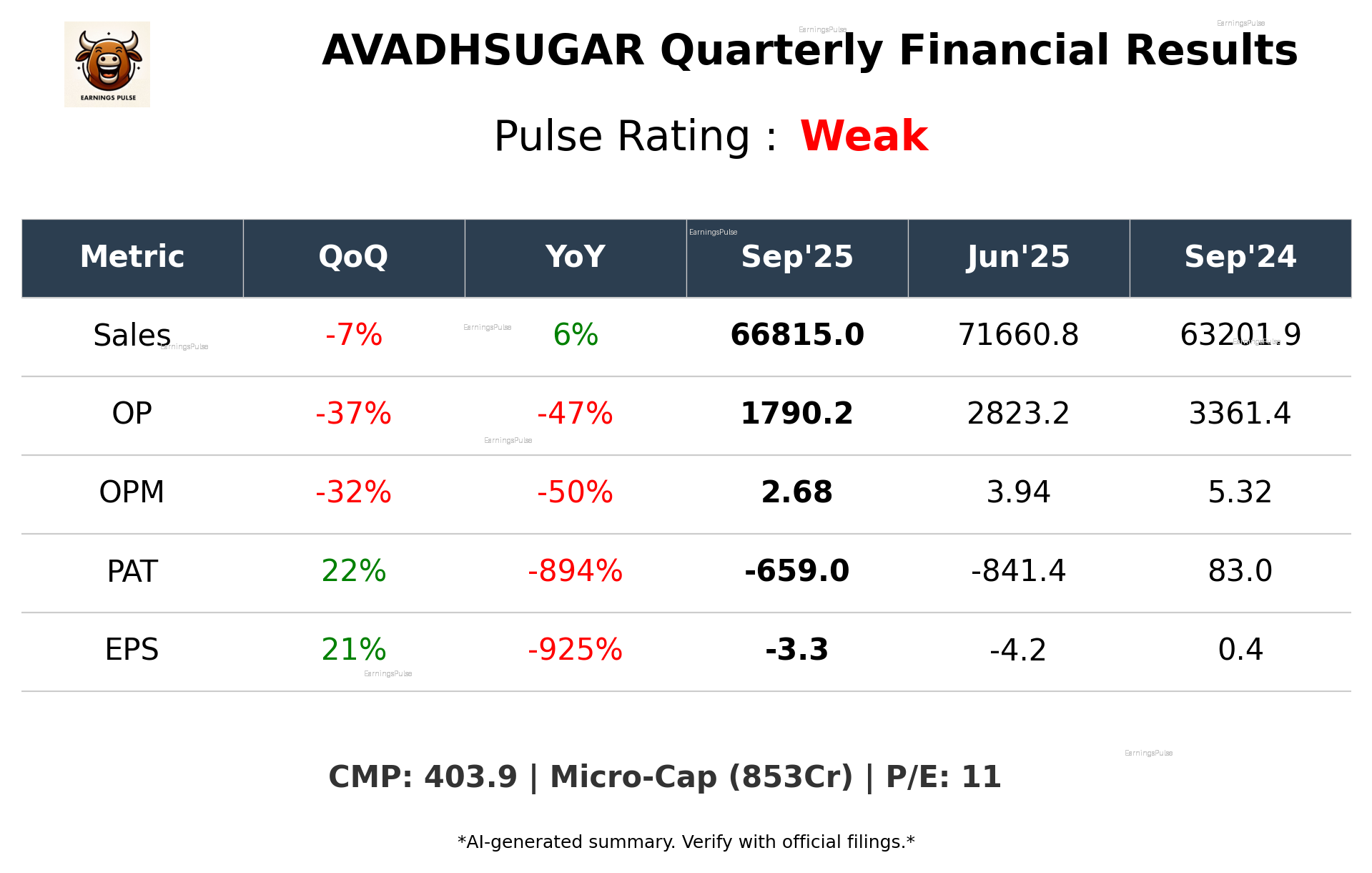 AVADHSUGAR Q2 2026 earnings summary