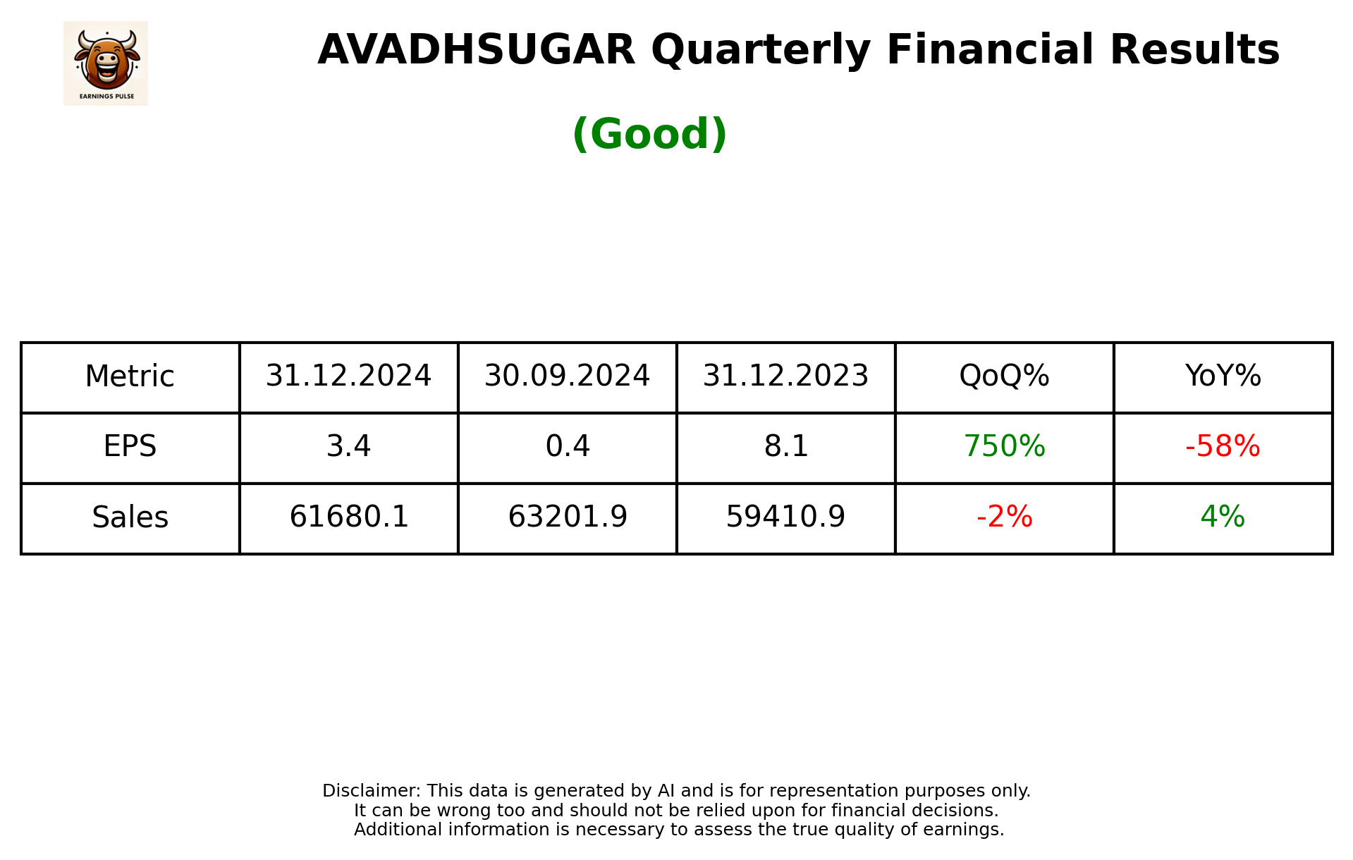 AVADHSUGAR Q3 2025 earnings summary