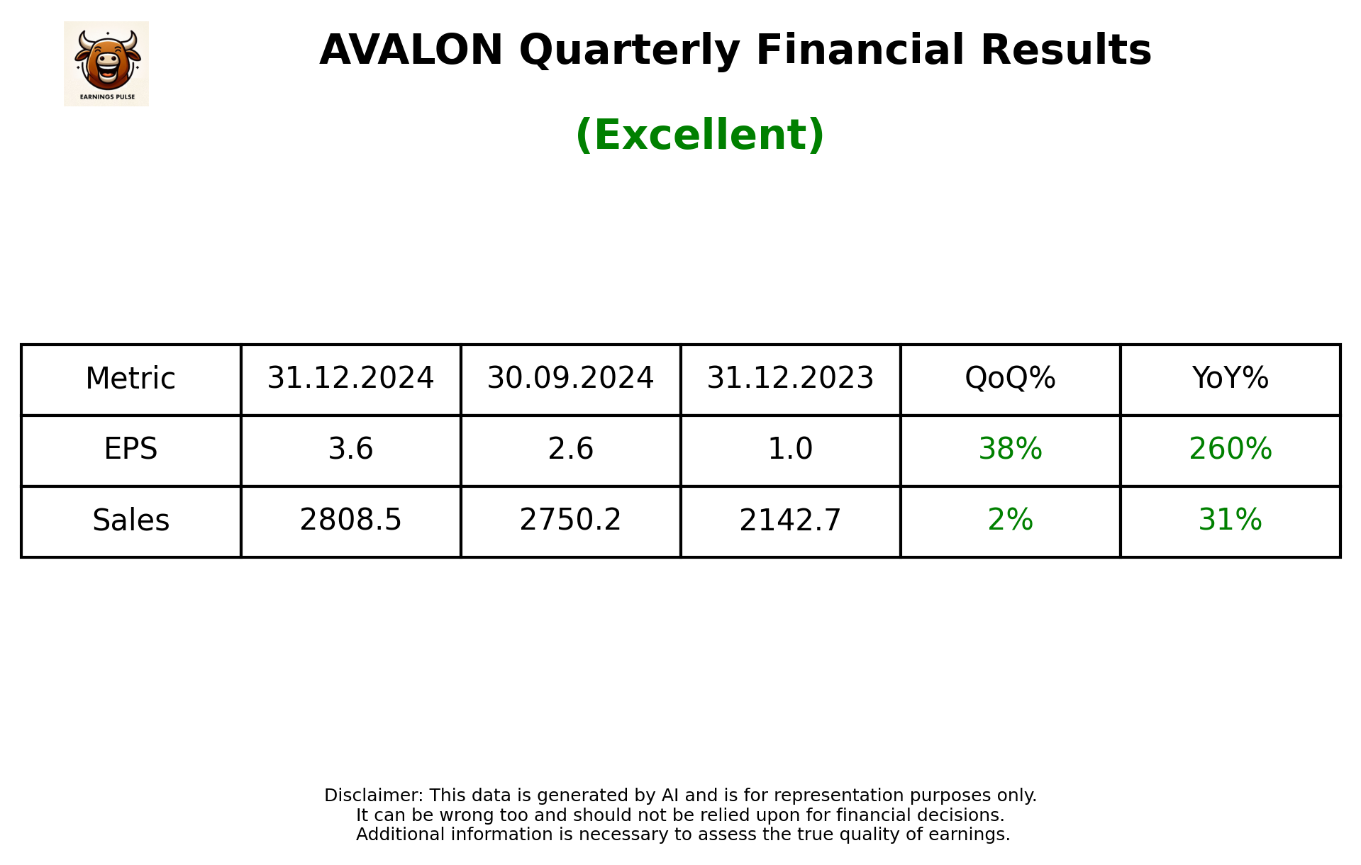 AVALON Q3 2025 earnings summary