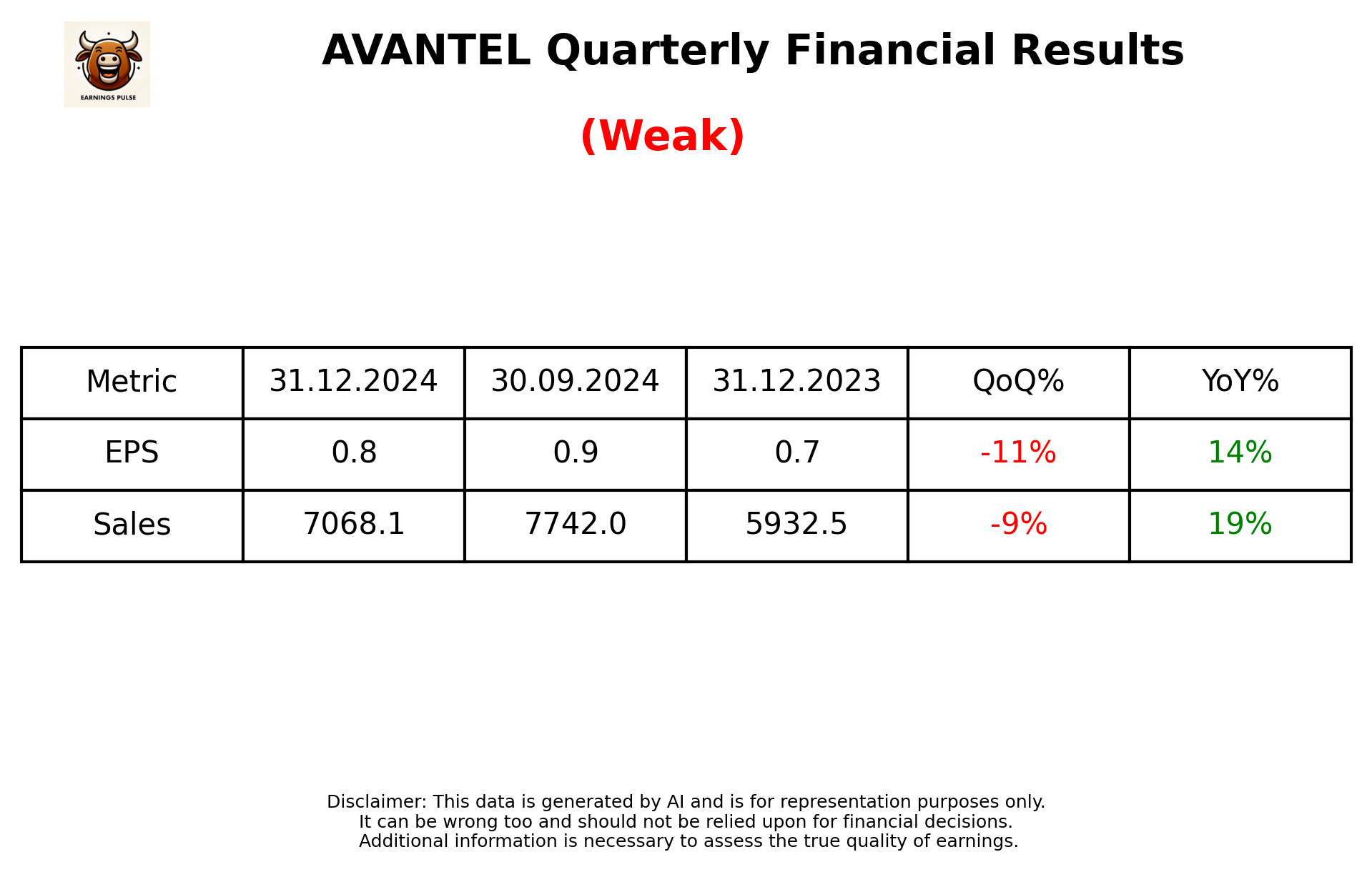 AVANTEL Q3 2025 earnings summary