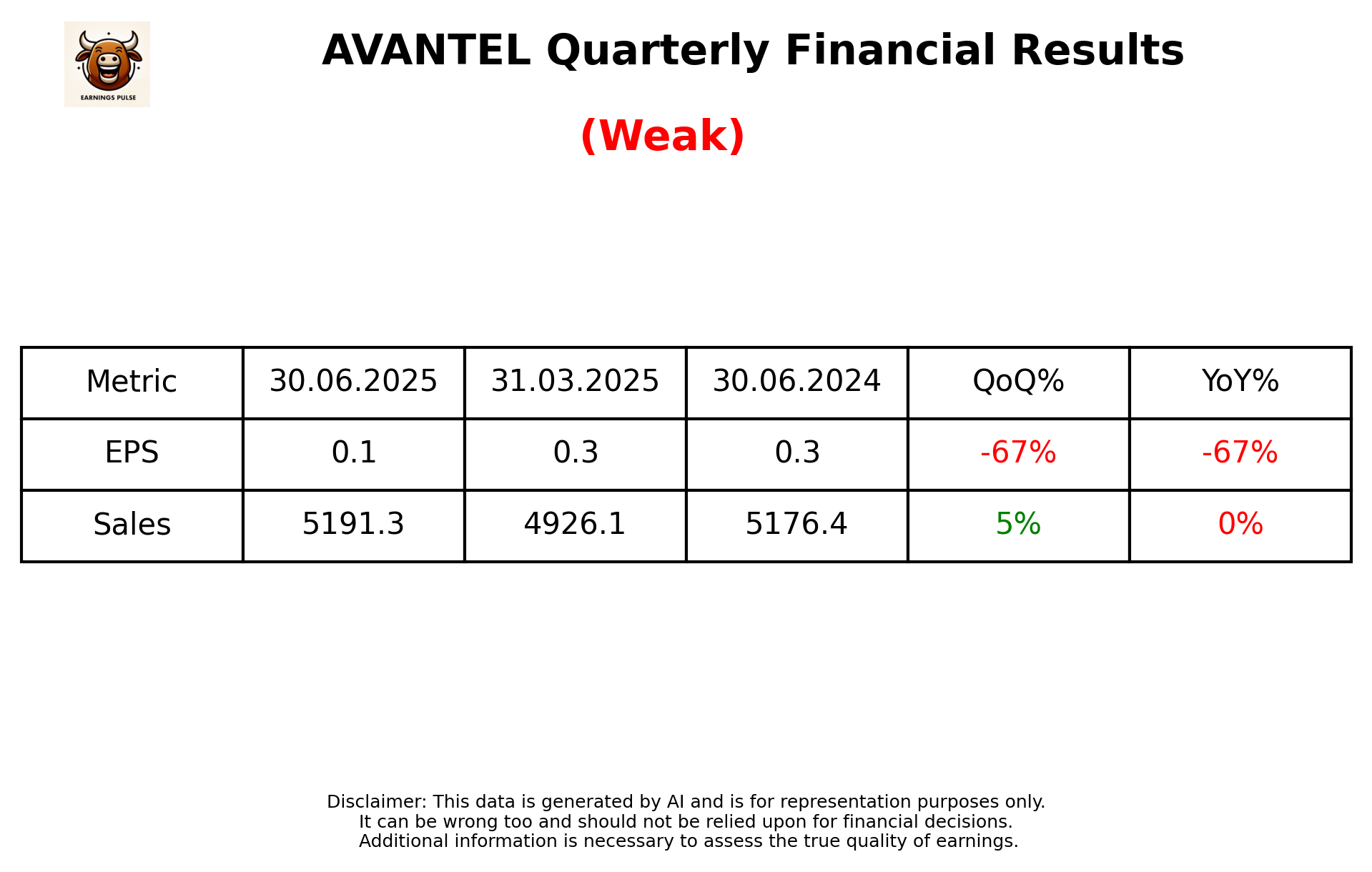 AVANTEL Q1 2026 earnings summary