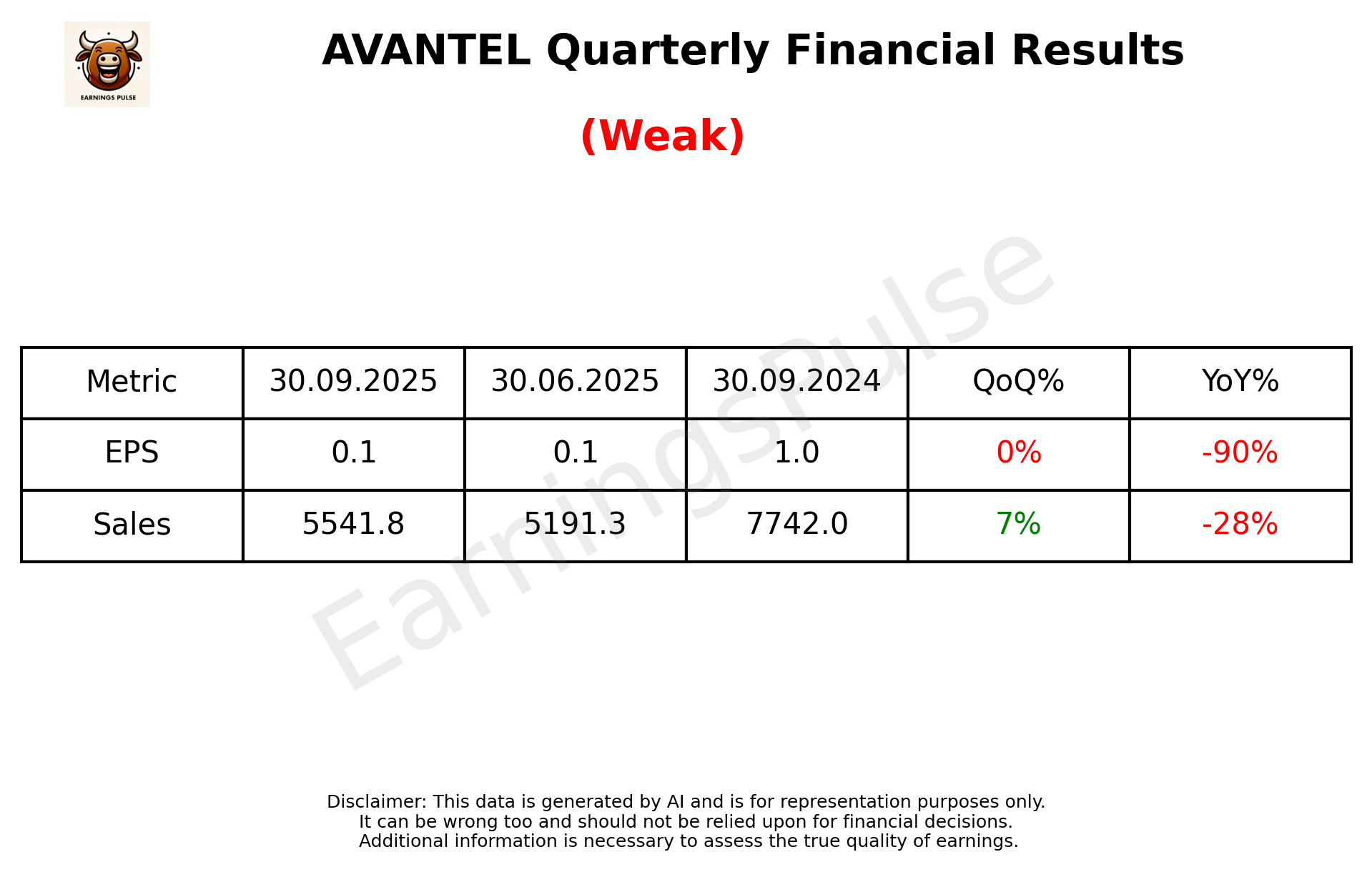 AVANTEL Q2 2026 earnings summary