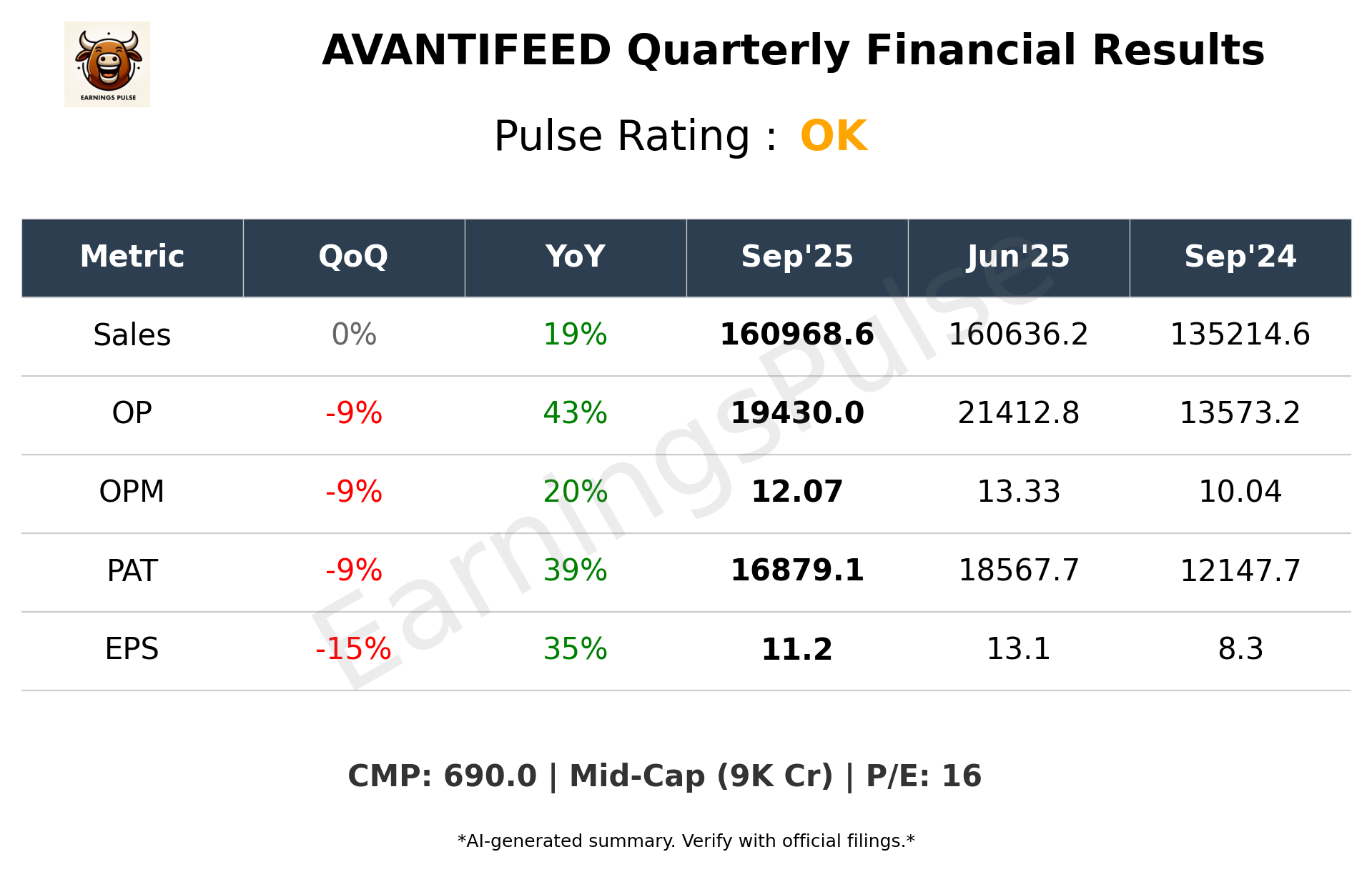 AVANTIFEED Q2 2026 earnings summary