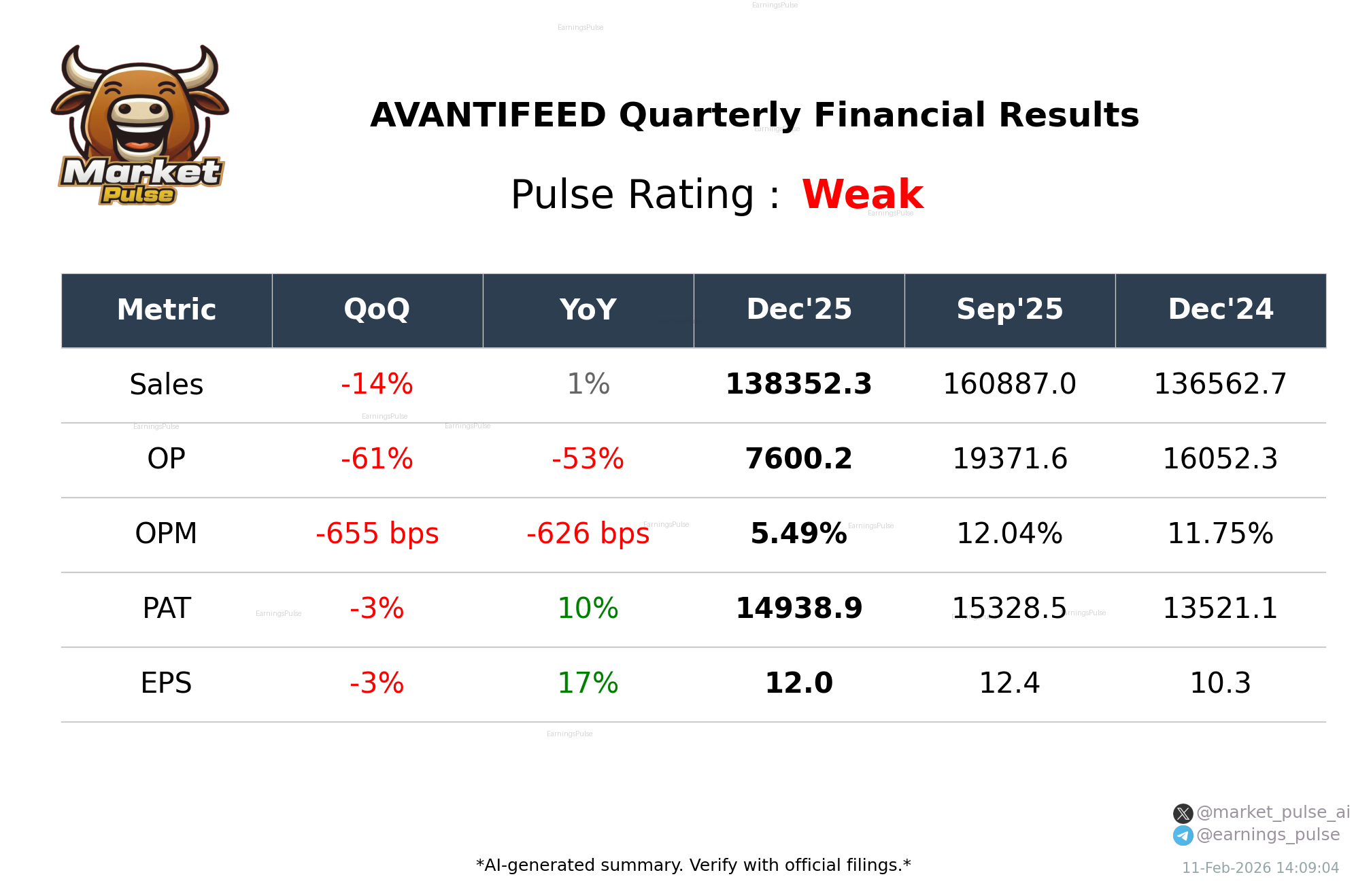 AVANTIFEED Q3 2026 earnings summary