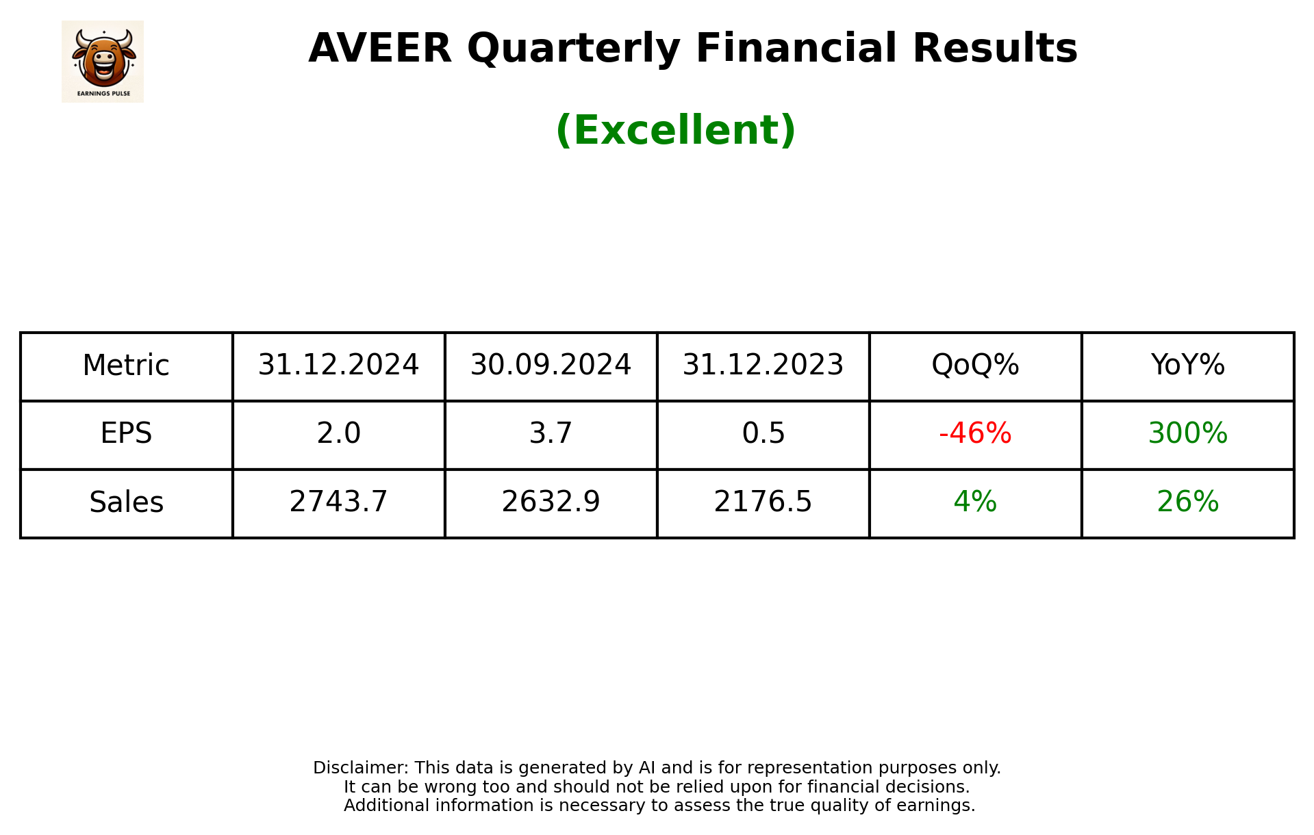 AVEER Q3 2025 earnings summary