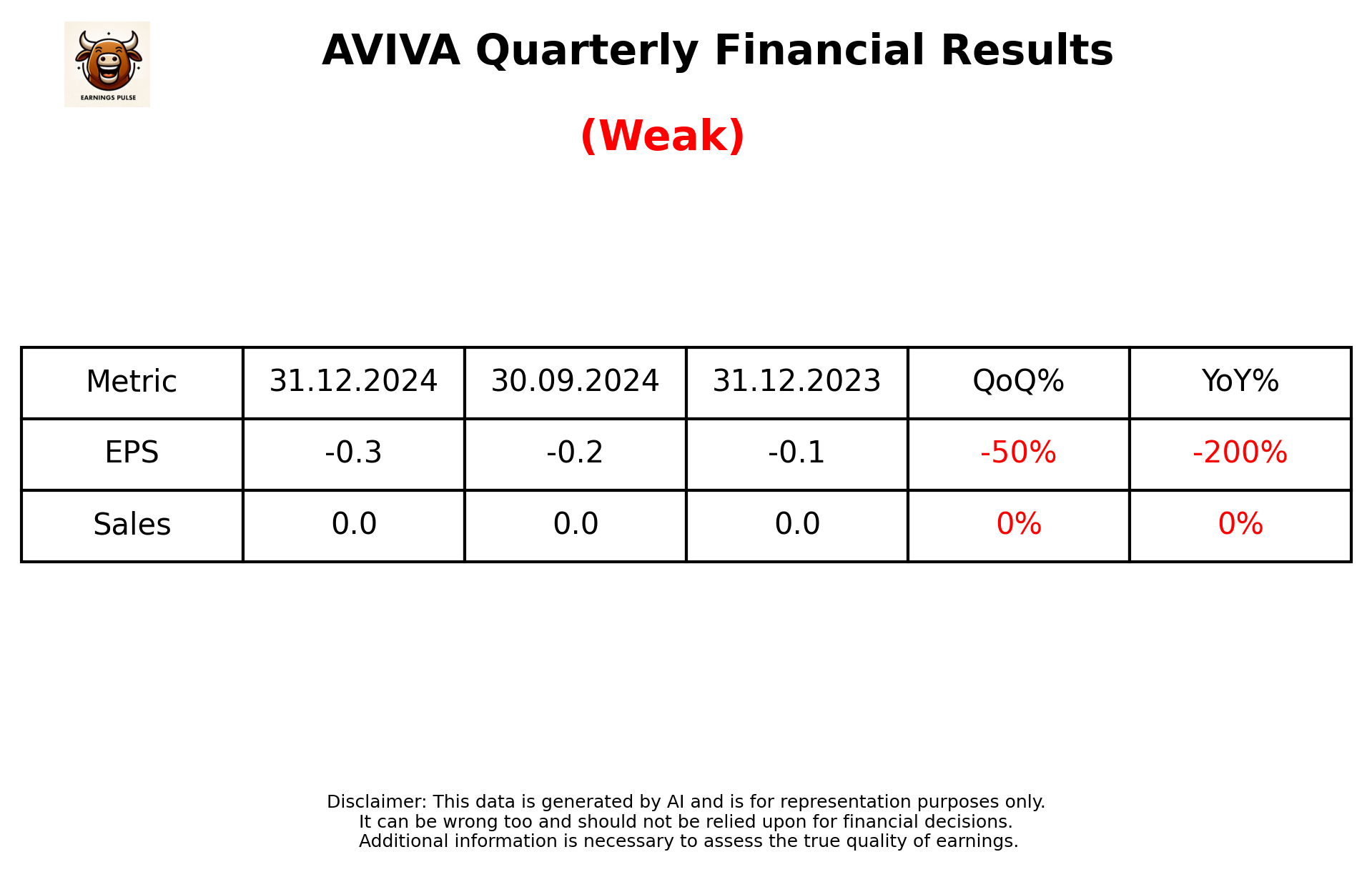 AVIVA Q3 2025 earnings summary
