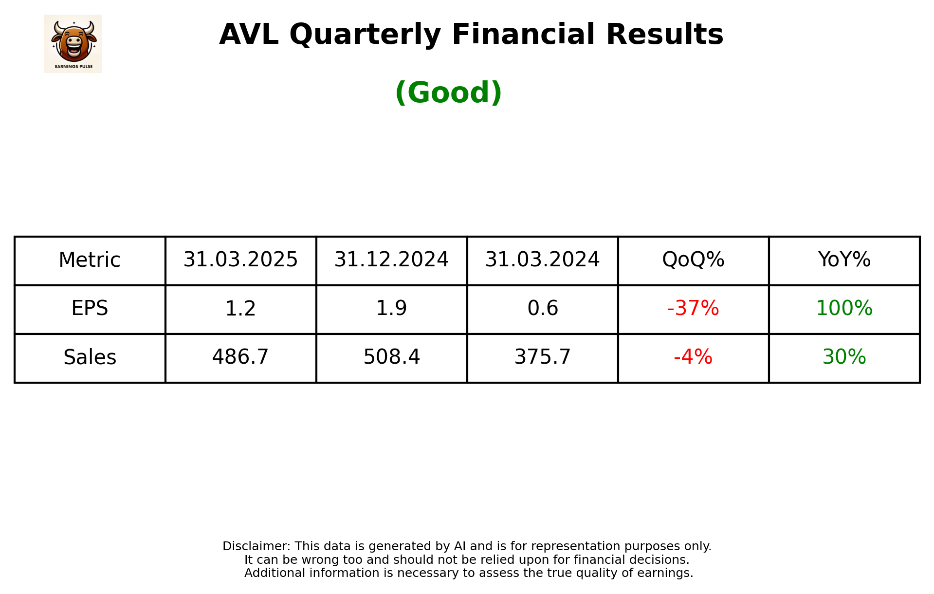 AVL Q4 2025 earnings summary