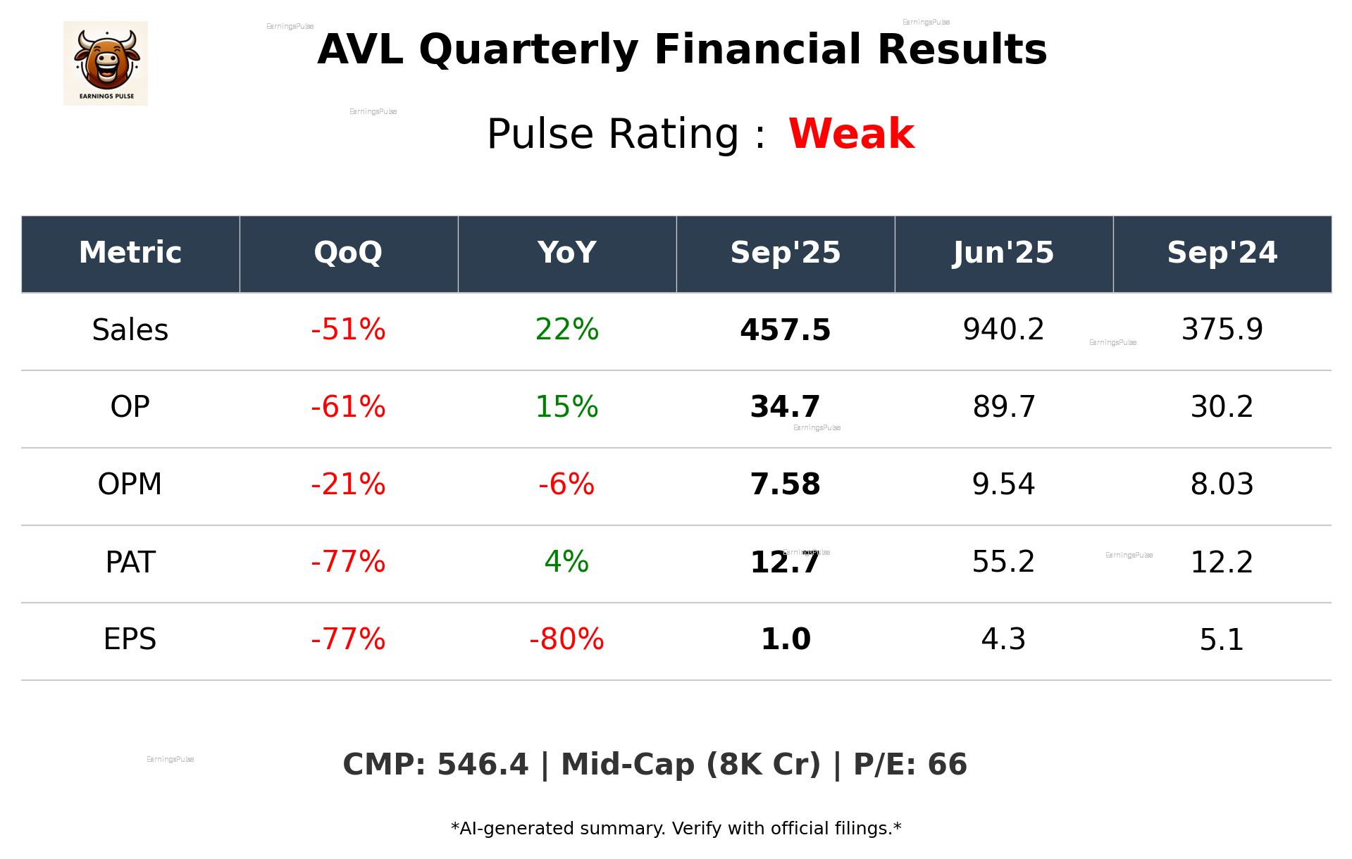 AVL Q2 2026 earnings summary