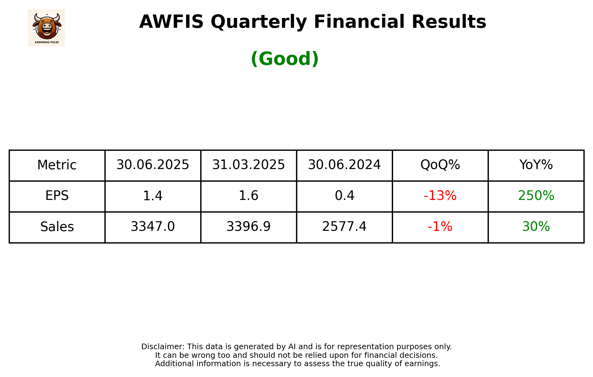 AWFIS — earnings summary