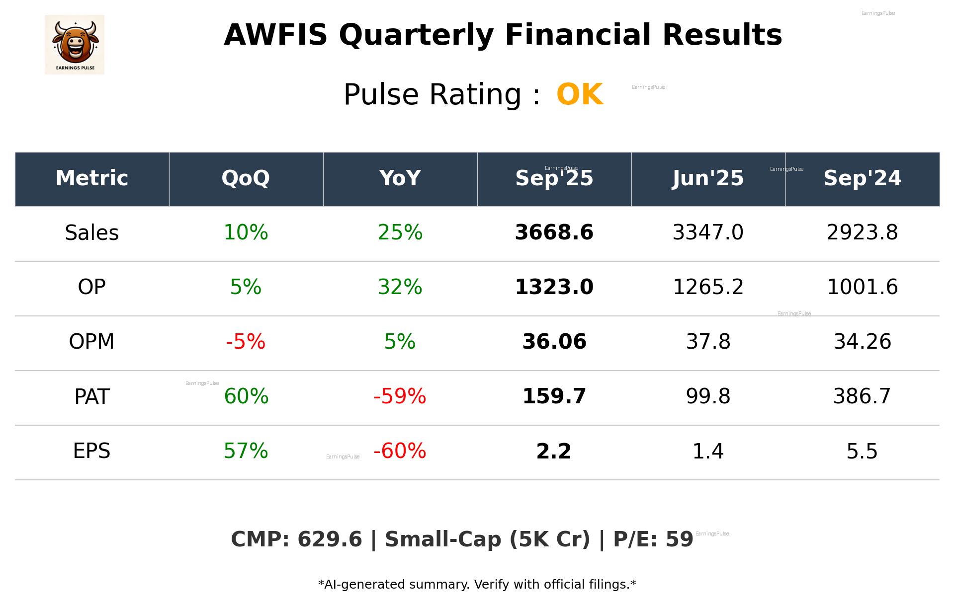 AWFIS Q2 2026 earnings summary